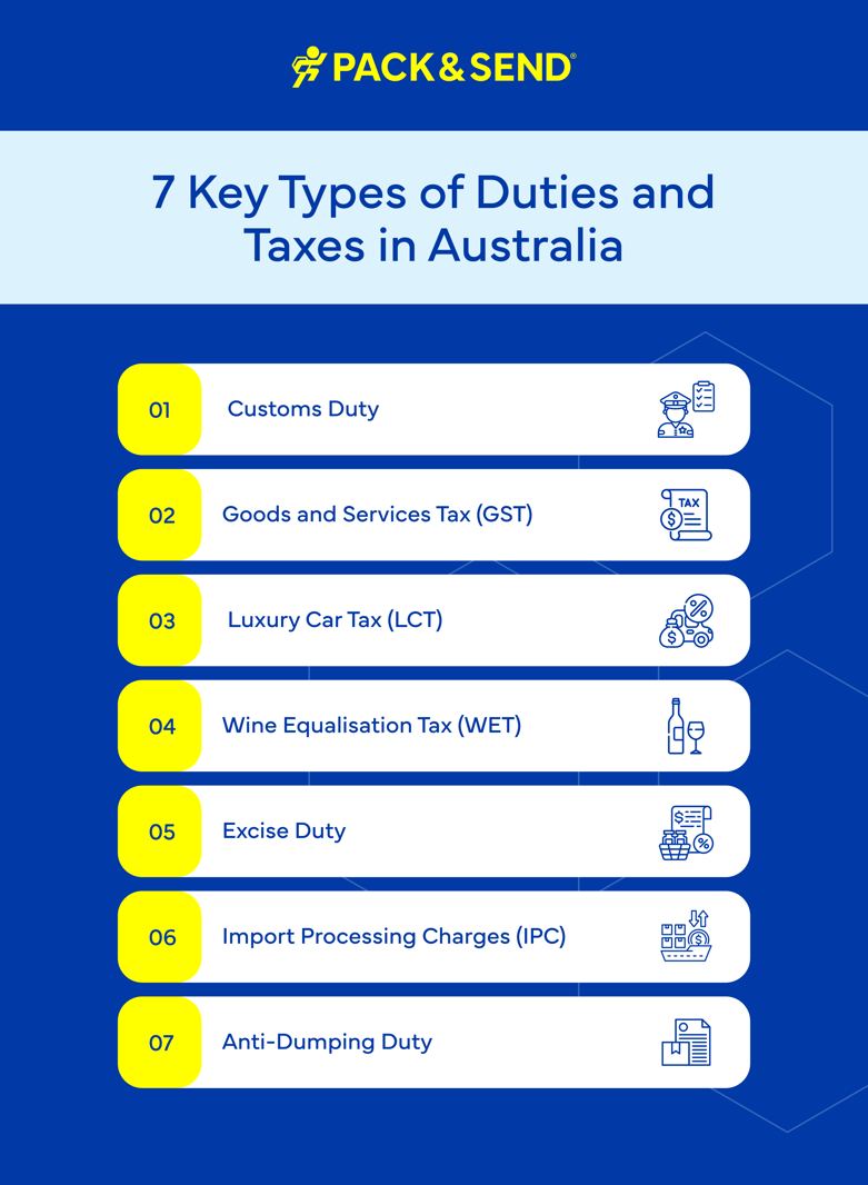 7 Key Types of Duties and Taxes in Australia