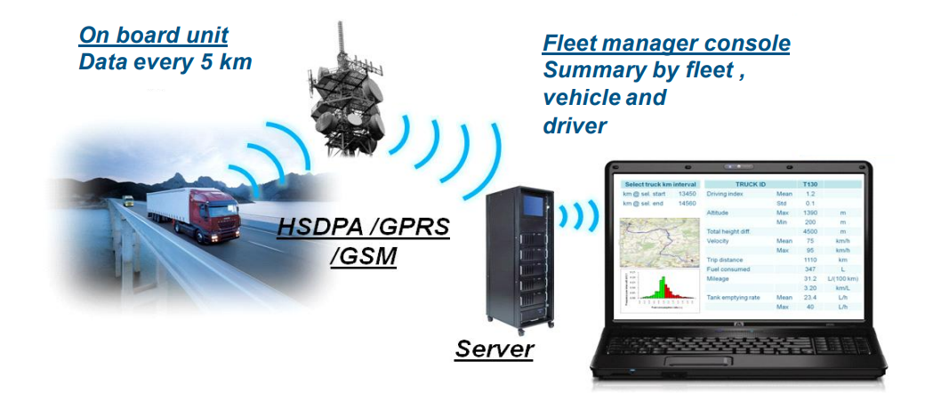 Live location tracking system