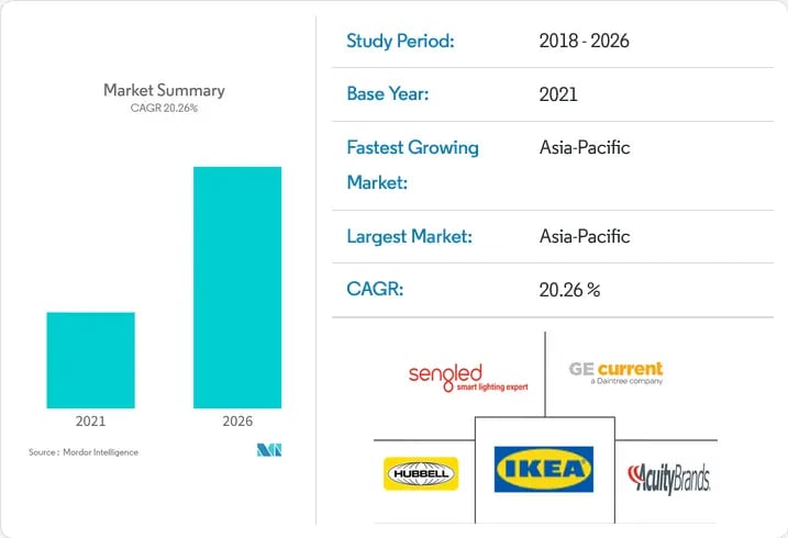 Smart-Home-Products-google-trends