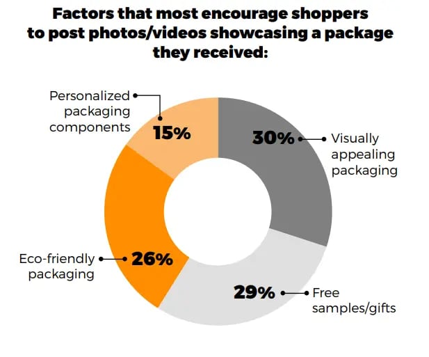 social-sharing-of-packaging