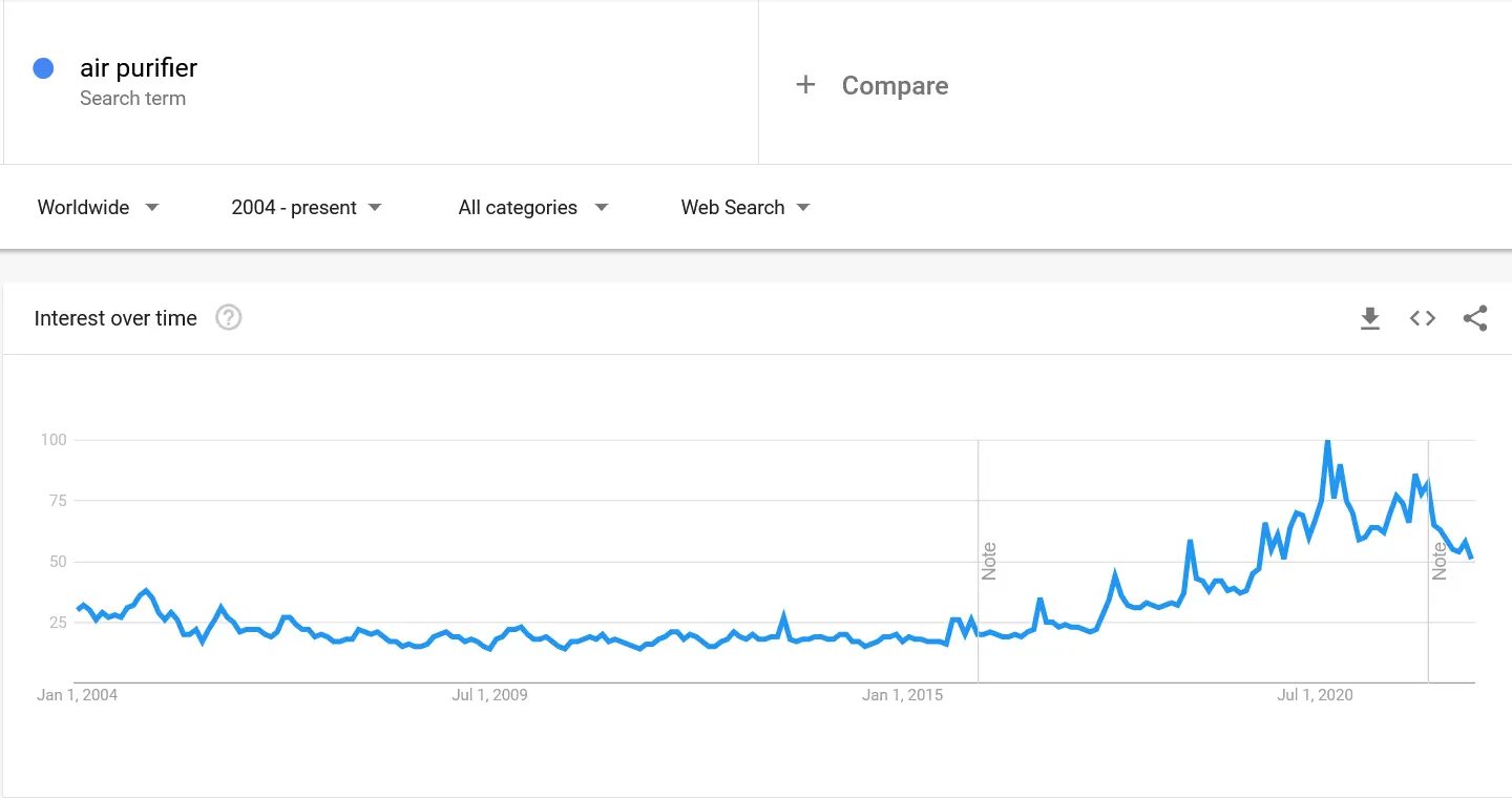 Air-Purifiers-google-trends