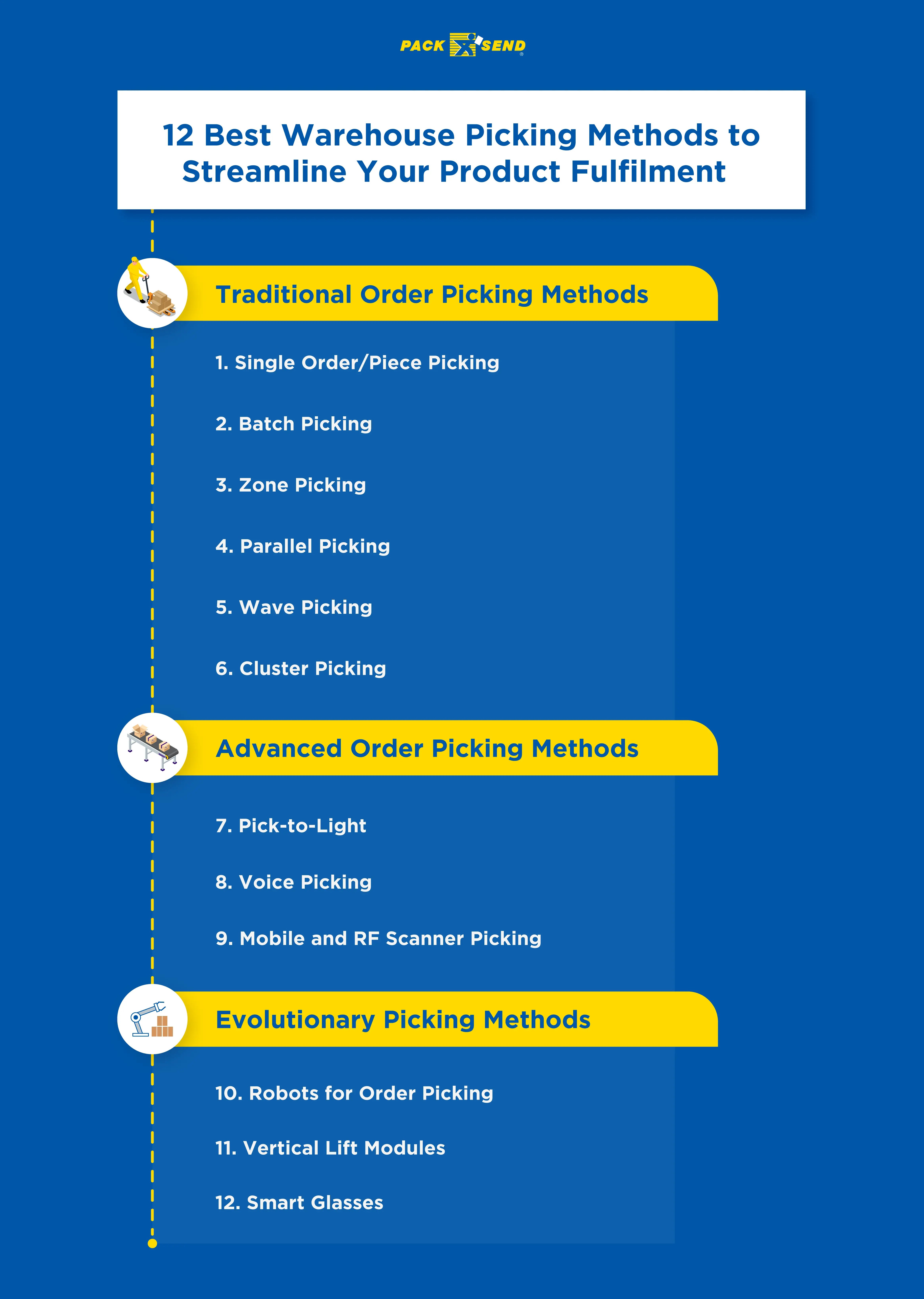 Best-Warehouse-Picking-Methods-to-Streamline-Your-Product-Fulfilment
