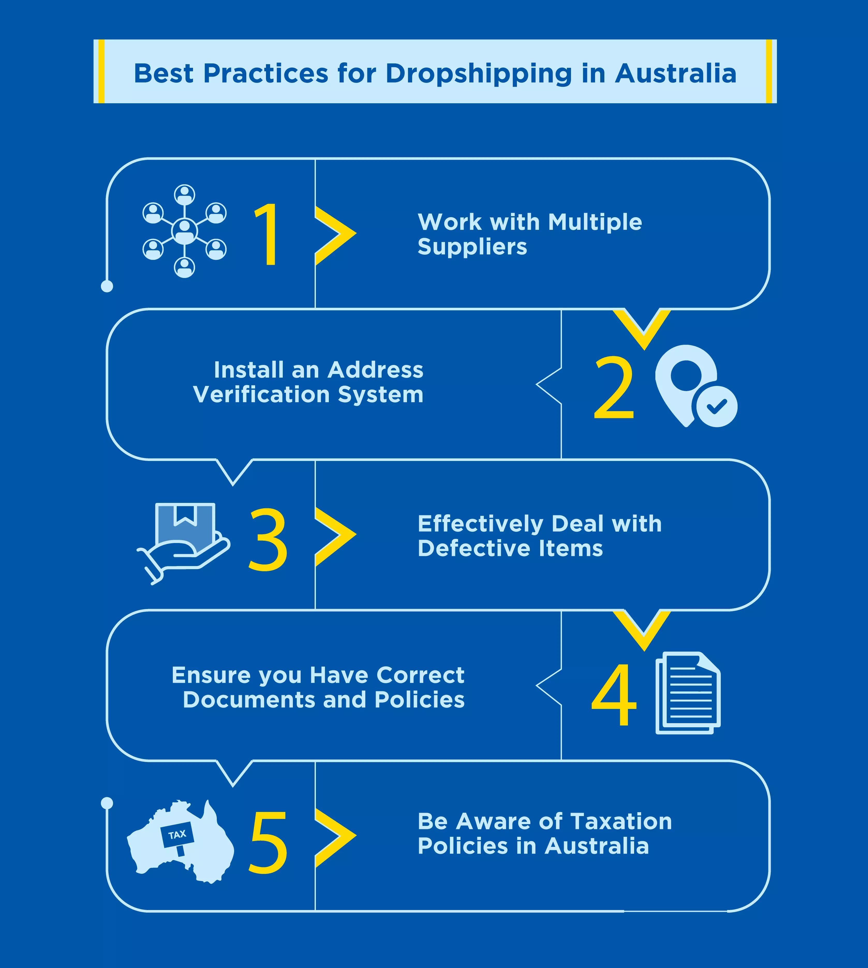 Best-Practices-for-Dropshipping-in-Australia