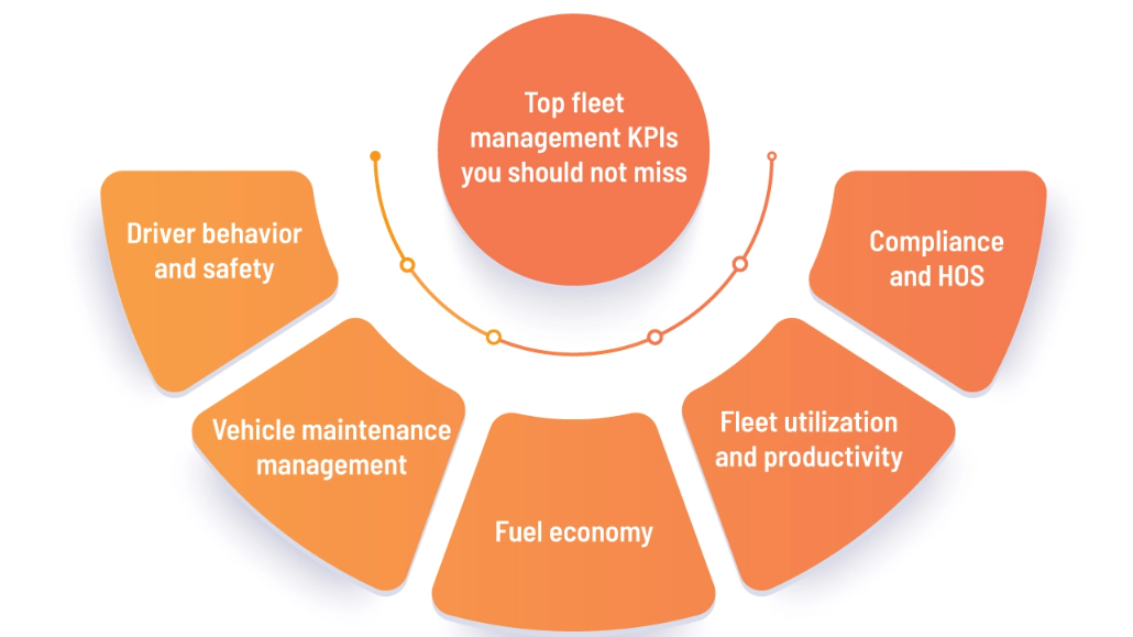 Top fleet management KPIs