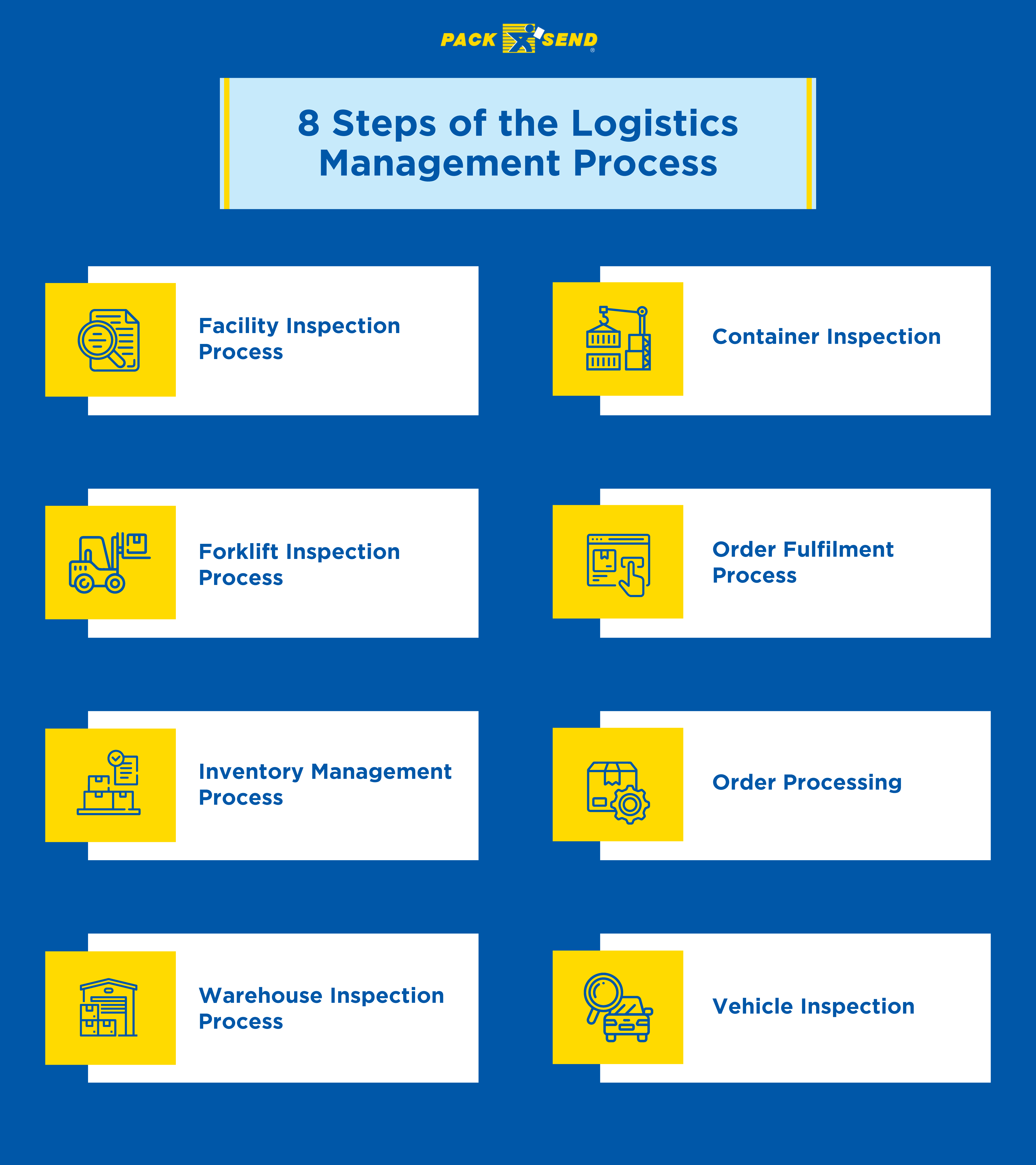 Steps-of-the-Logistics-Management-Process