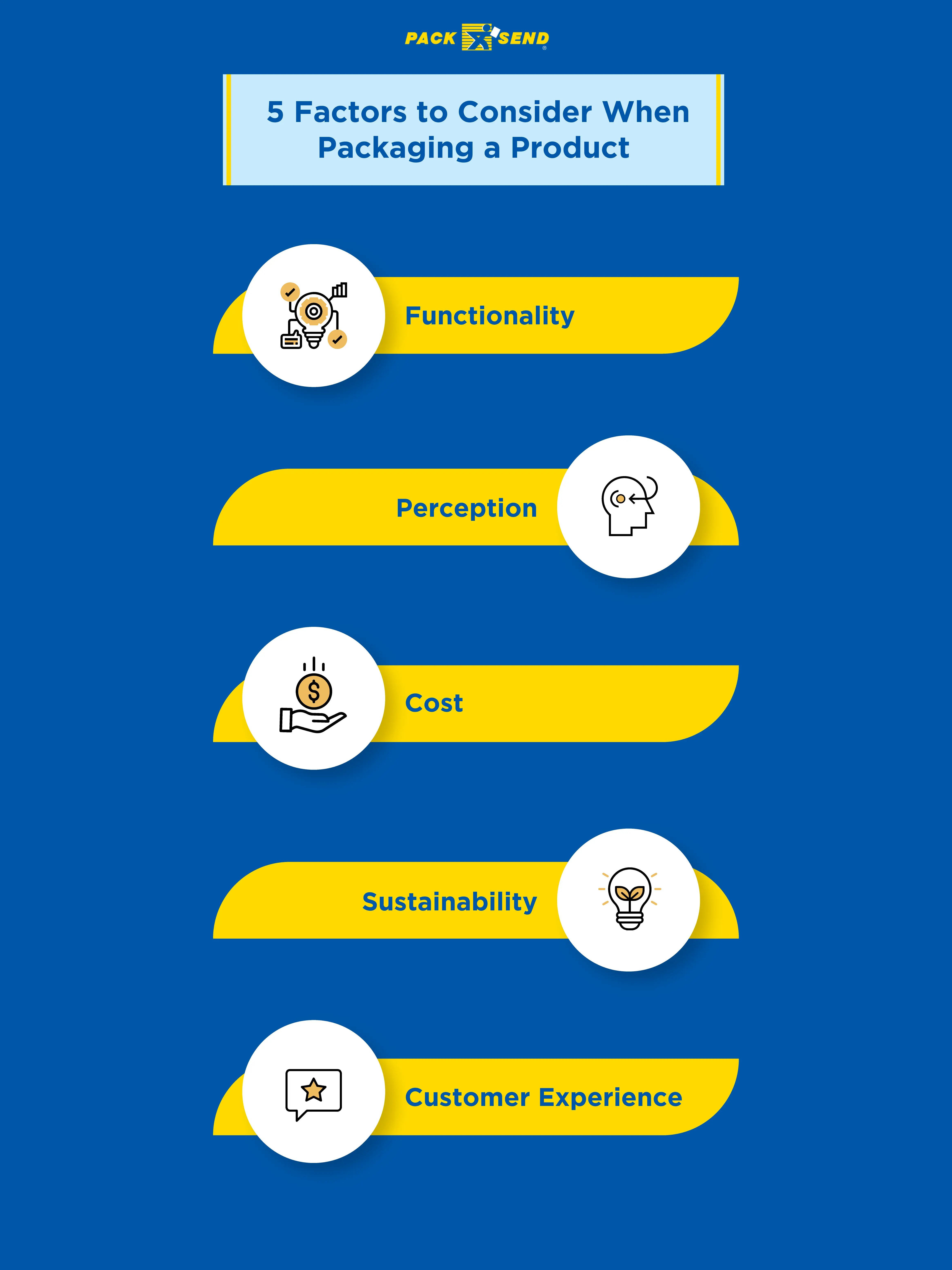 Factors-to-Consider-When-Packaging-a-Product