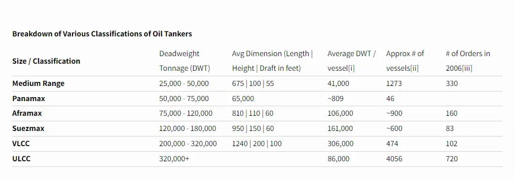 tanker-ships-classifications