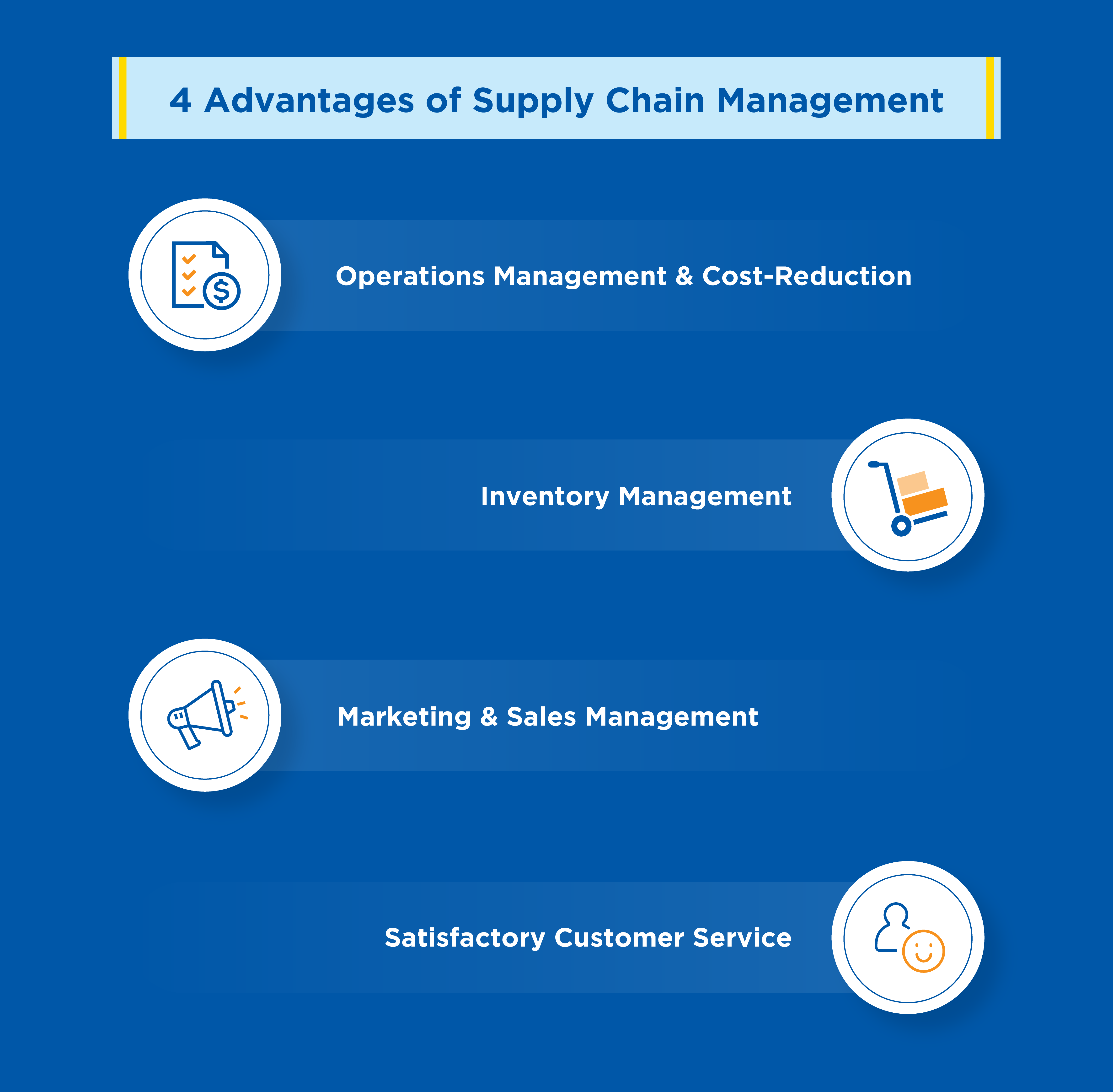 Advantages of Supply Chain Management