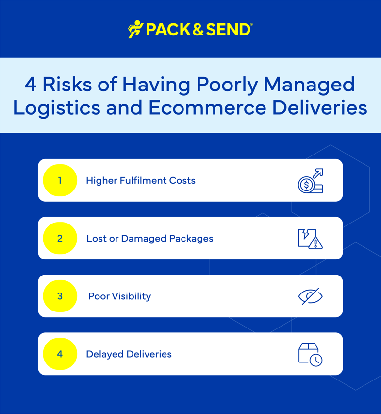 4 Risks of Having Poorly Managed Logistics and Ecommerce Deliveries