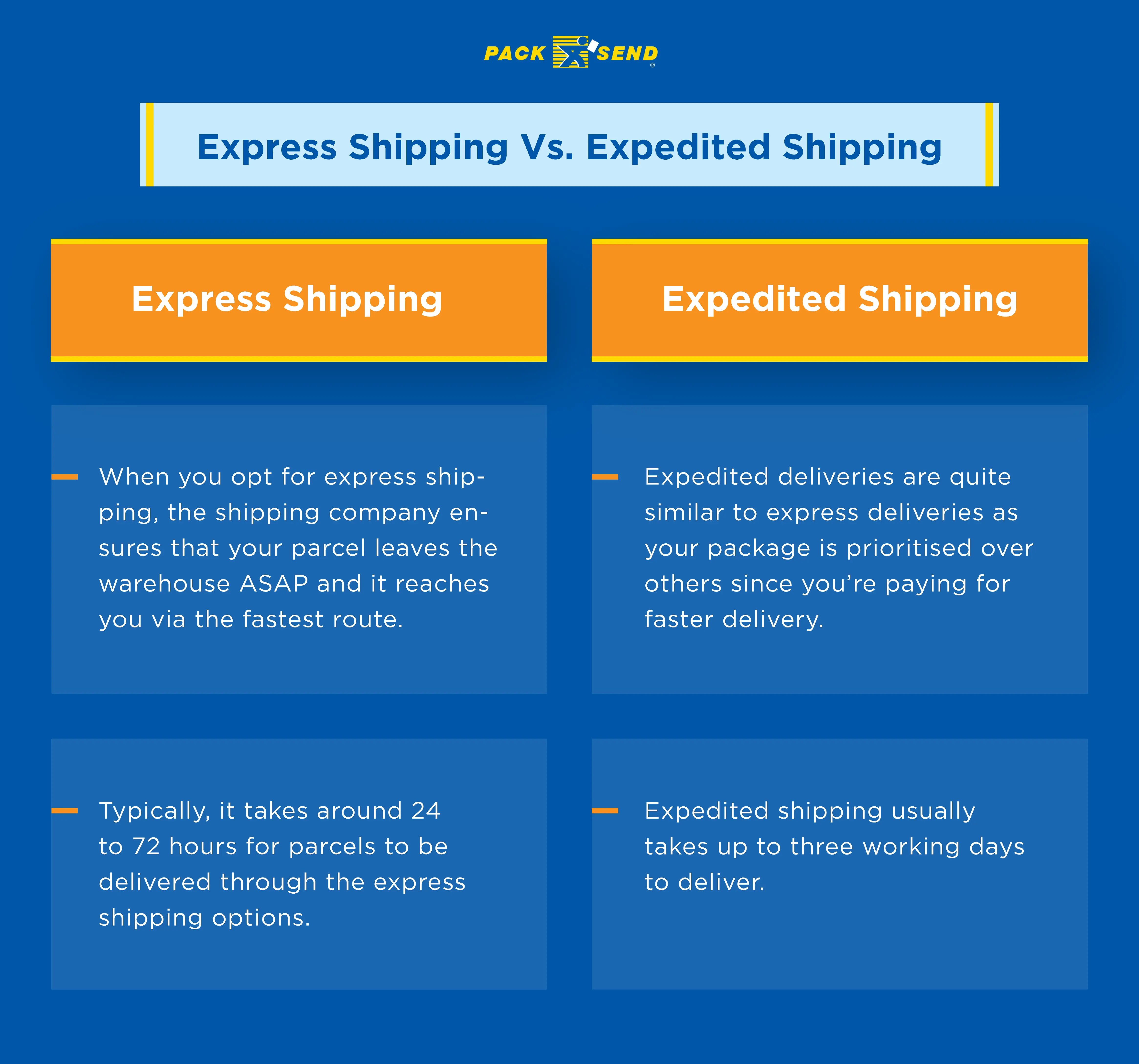 What is Expedited Shipping in 2023? Meaning and Best Practices