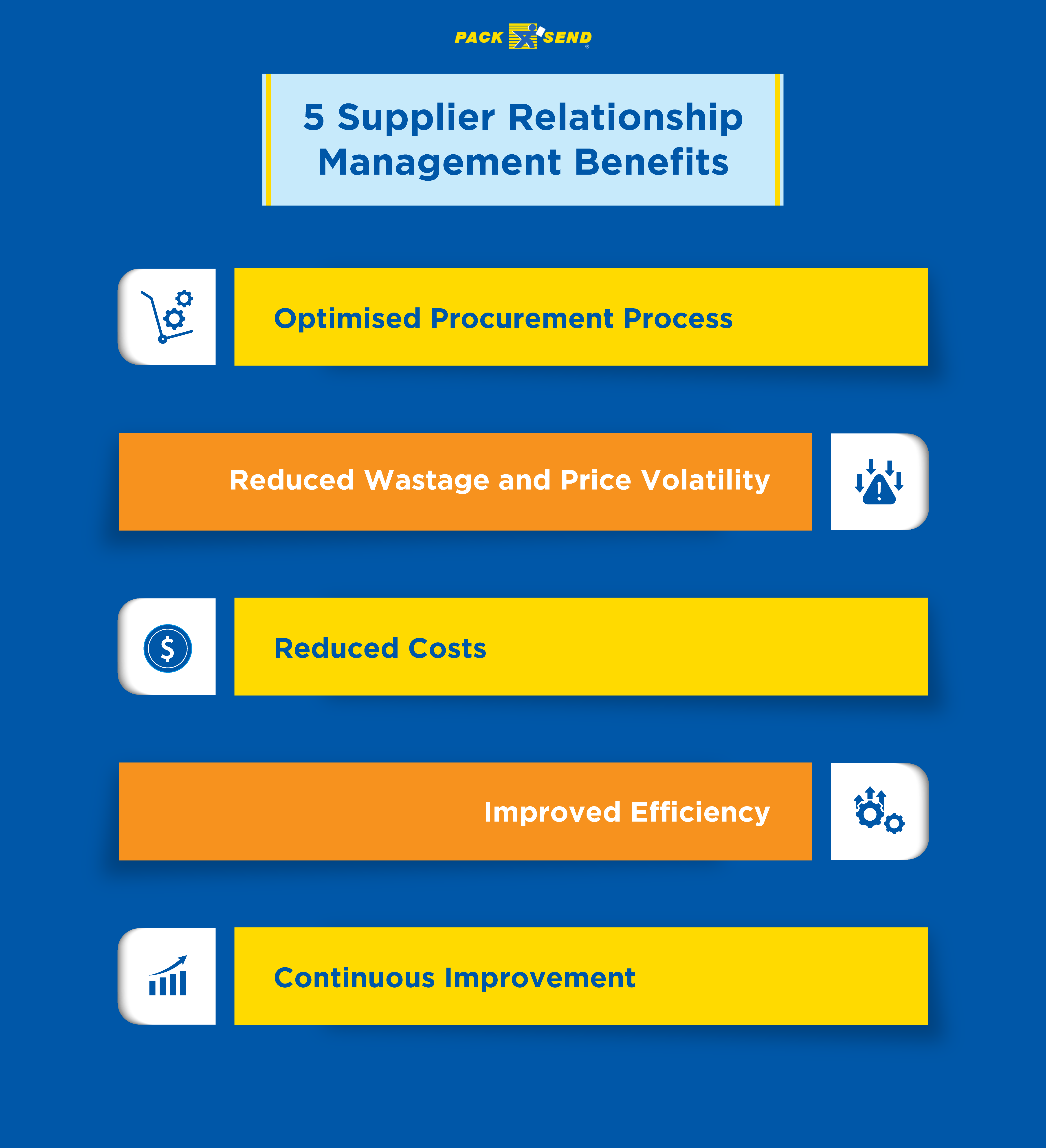 5 Supplier Relationship Management Benefits