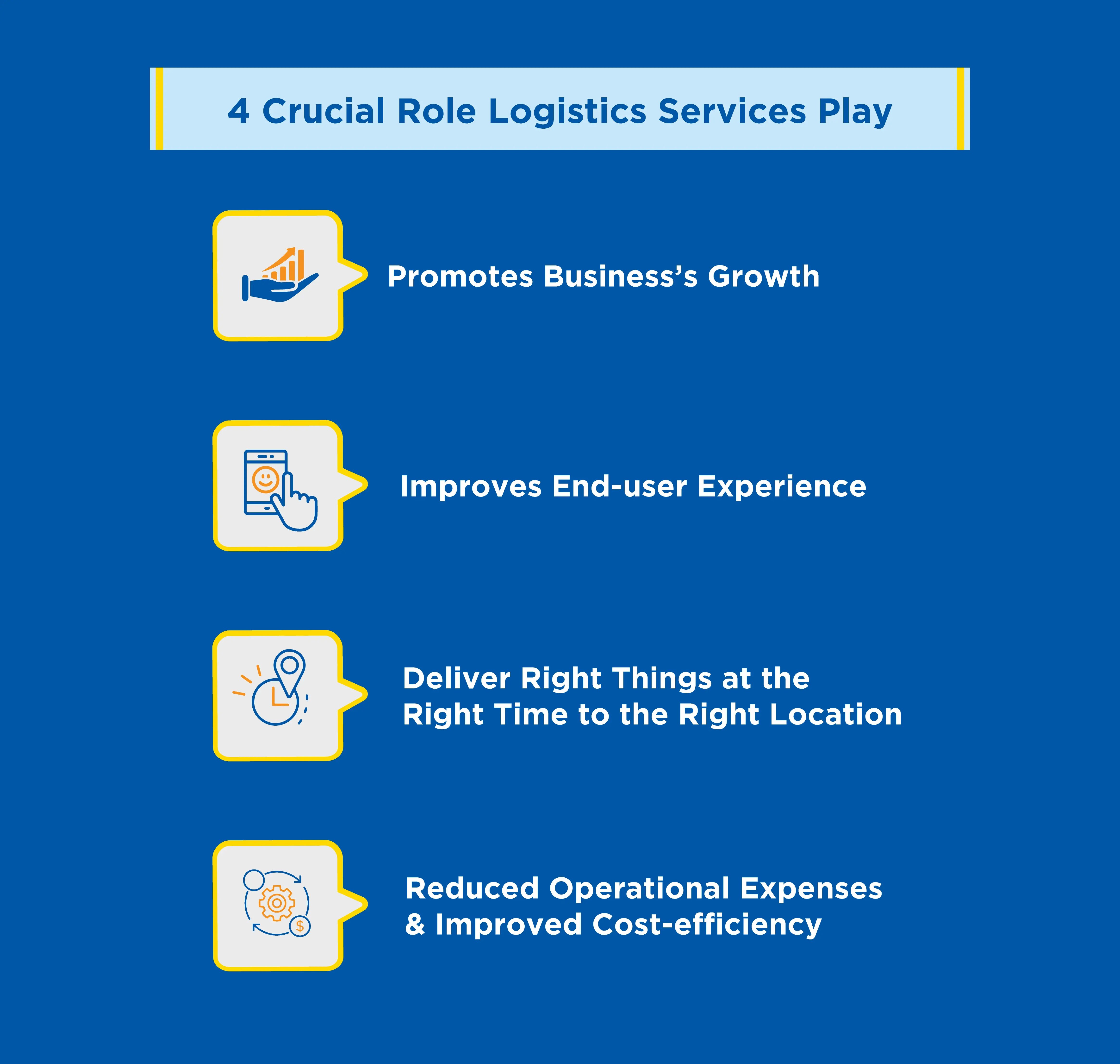 Crucial-role-logistics-services-play