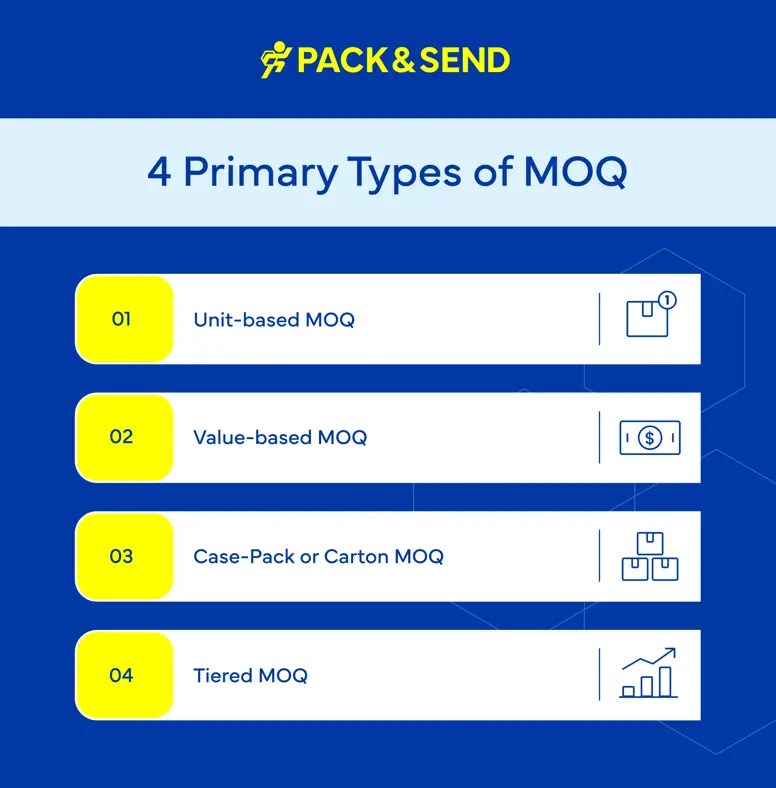 4 Primary Types of MOQ