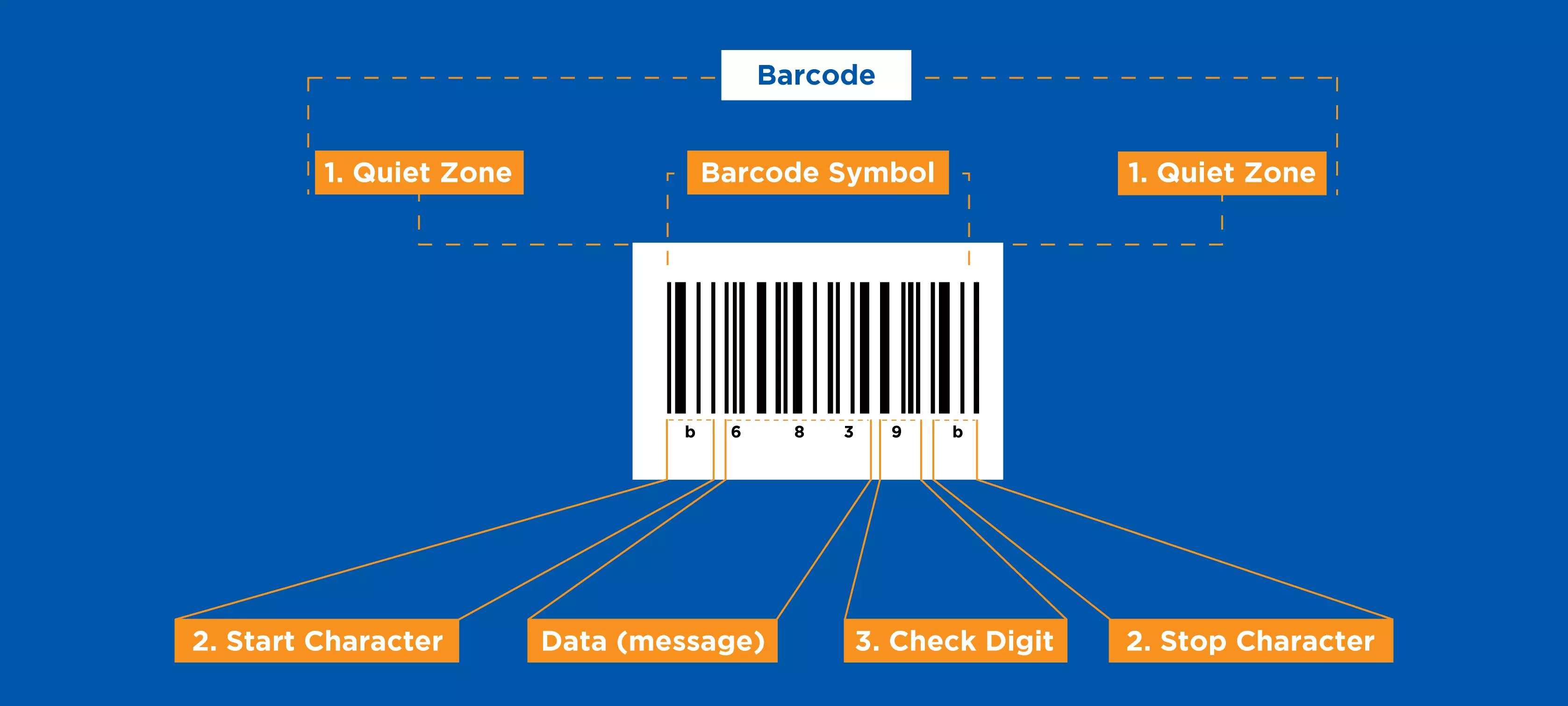 Barcode-2