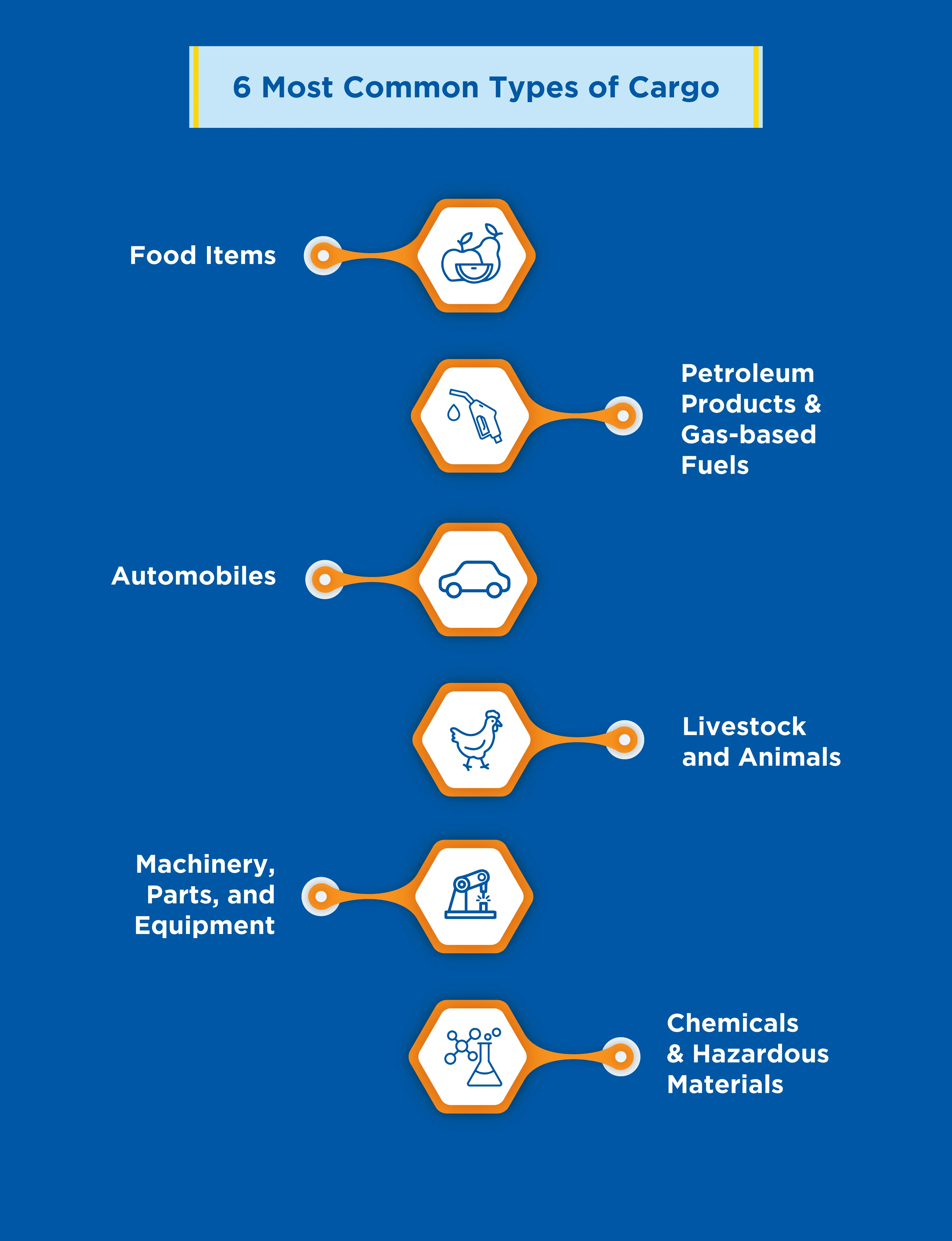 Most-Common-Types-of-Cargo