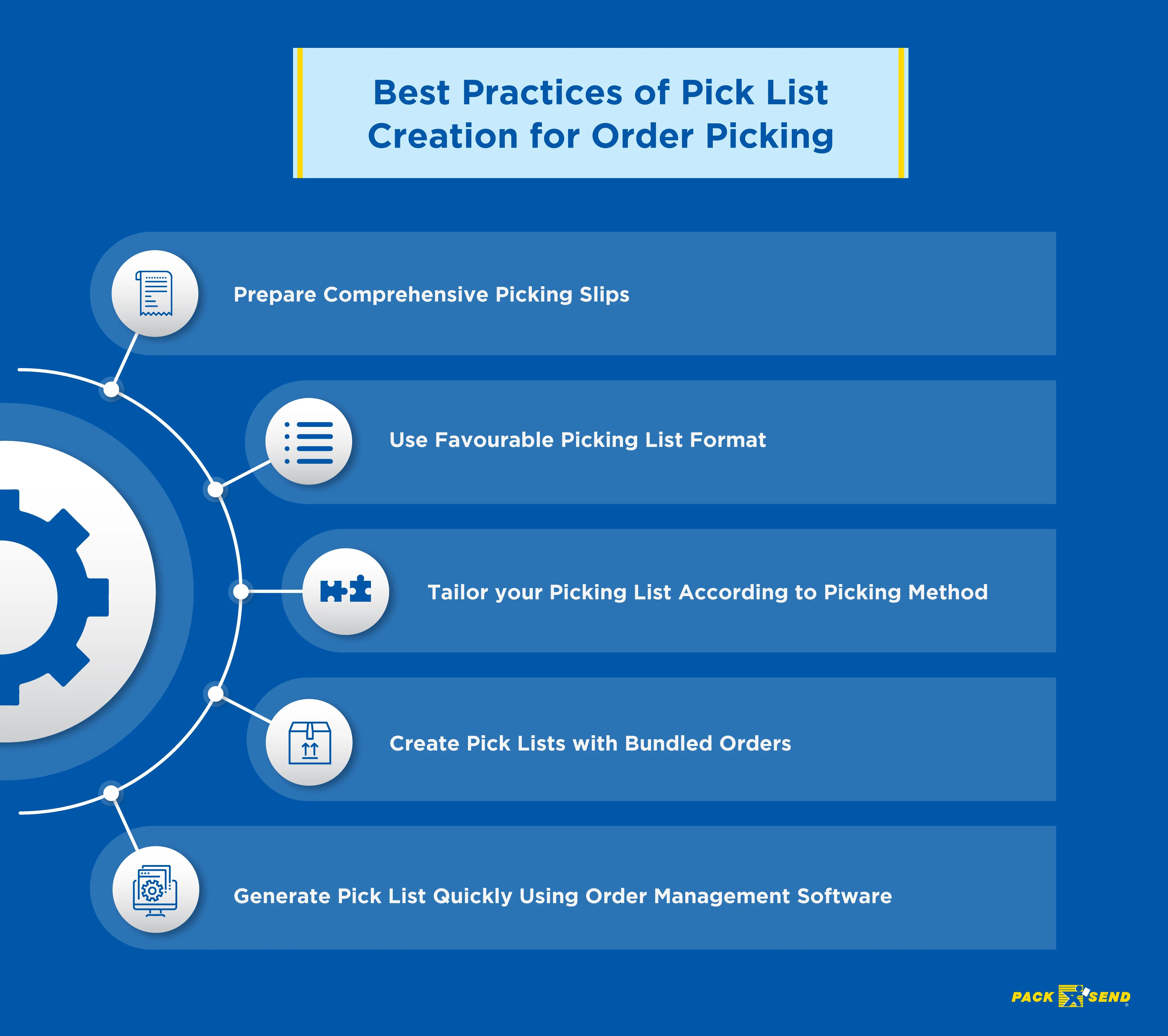 Best-Practices-of-Pick-List-Creation-for-Order-Picking