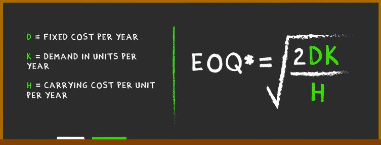 Formula to calculate optimal inventory level