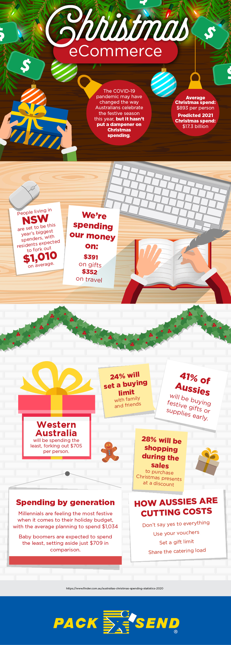 PS_Christmas_Infographic_2021