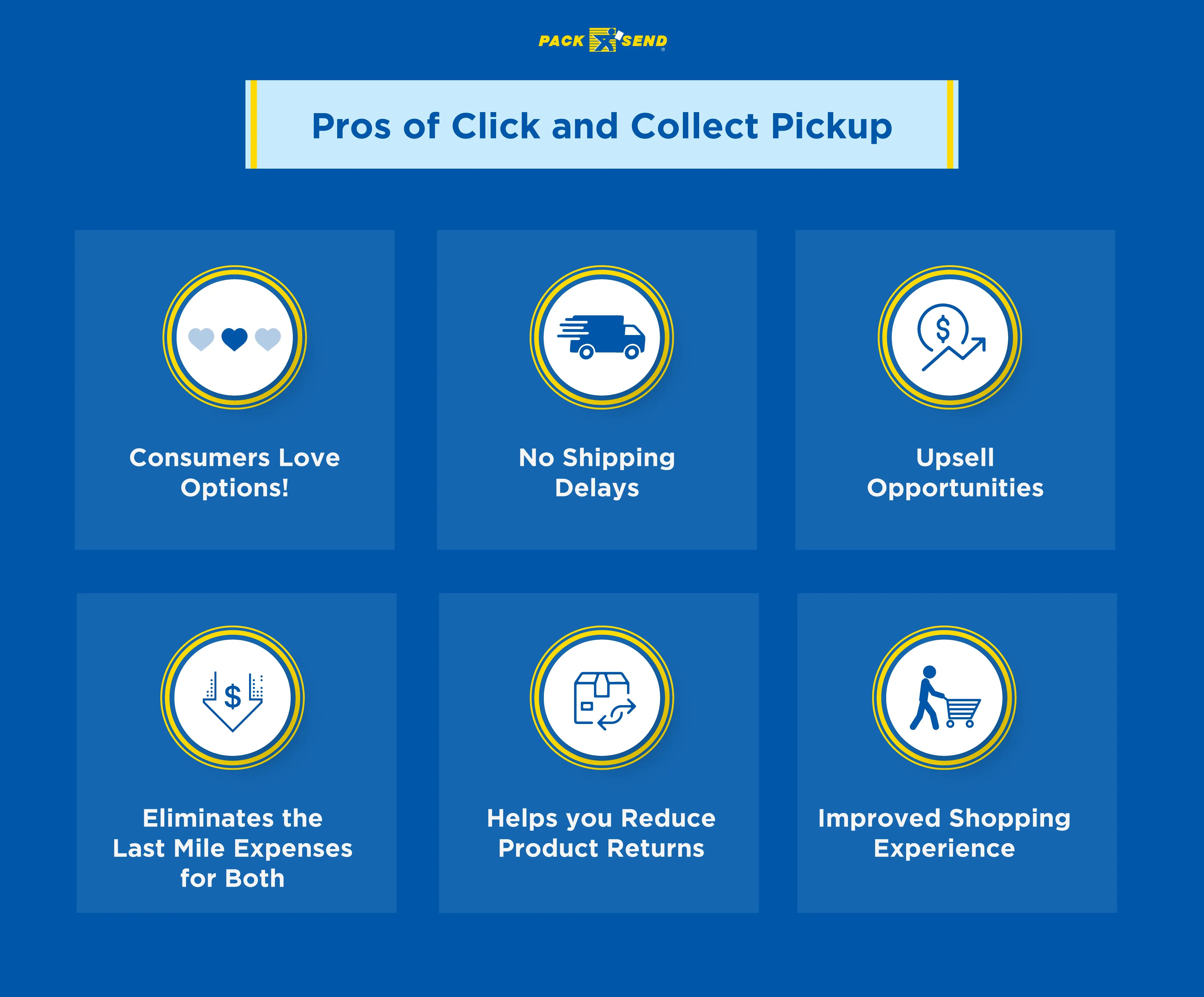Pros-of-Click-and-Collect-Pickup