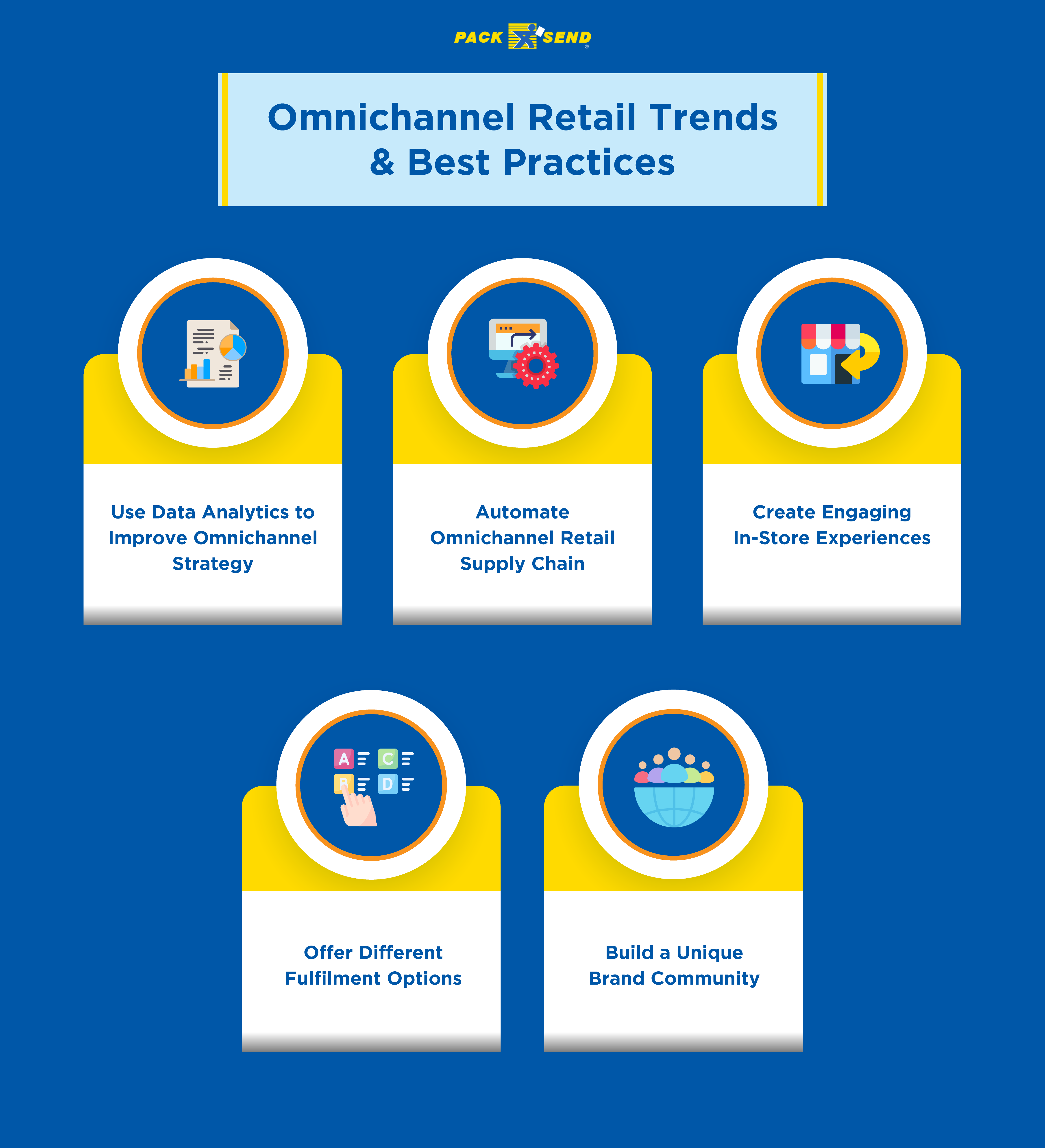 Omnichannel Retail Trends and Best Practices