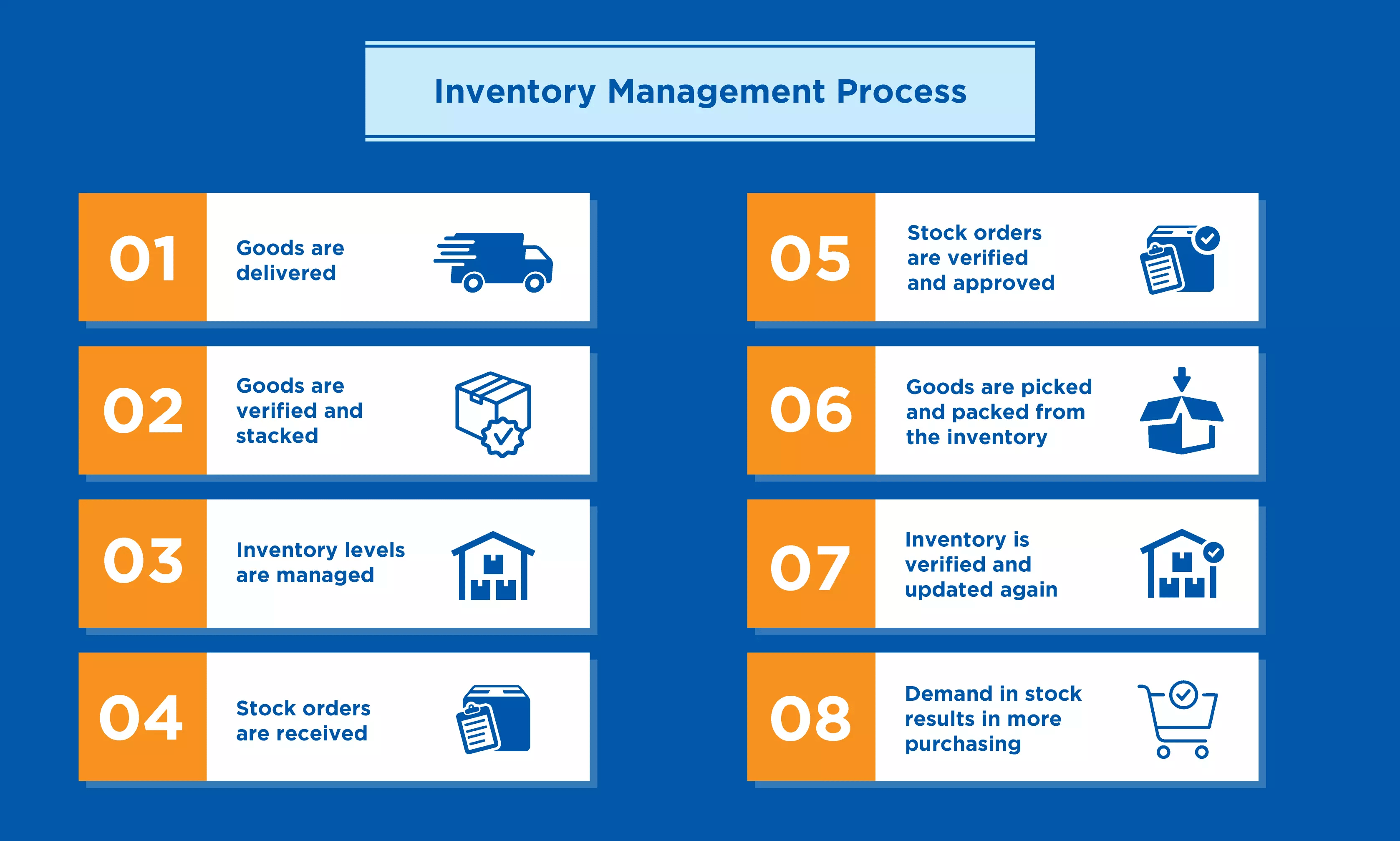 Inventory-Management-Process