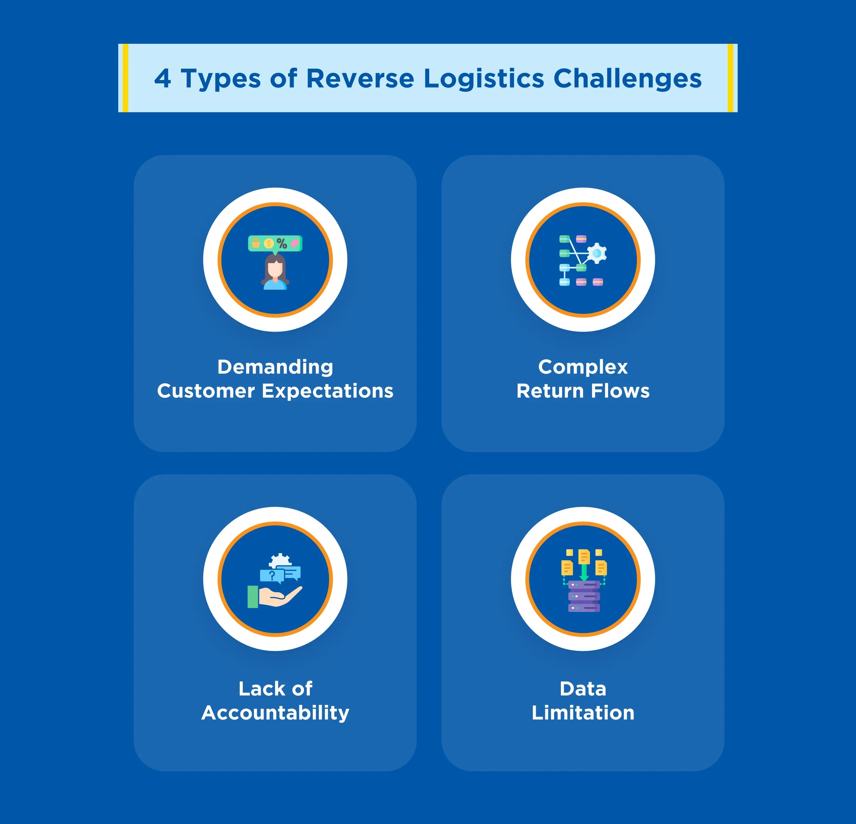 Challenges-of-Reverse-Logistics