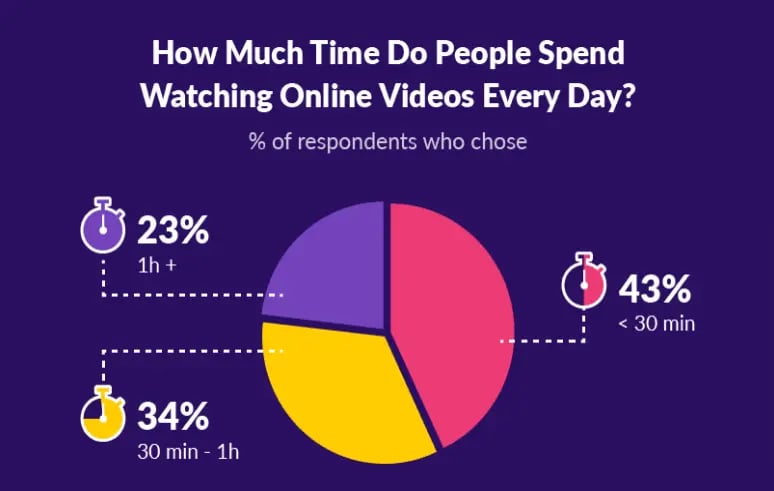 Video-Marketing-Facts-Stats-and-Trends