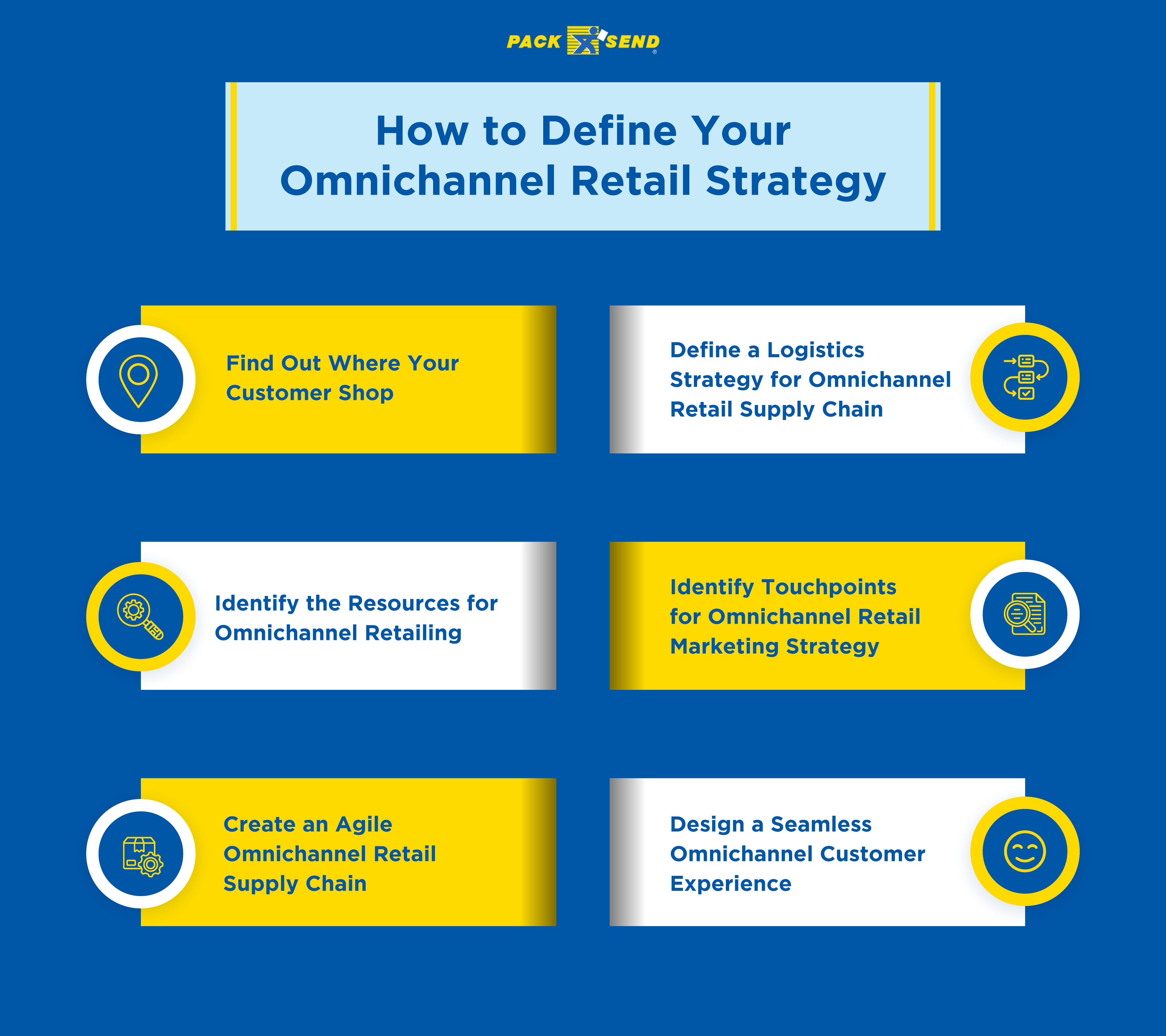 How to Define Your Omnichannel Retail Strategy