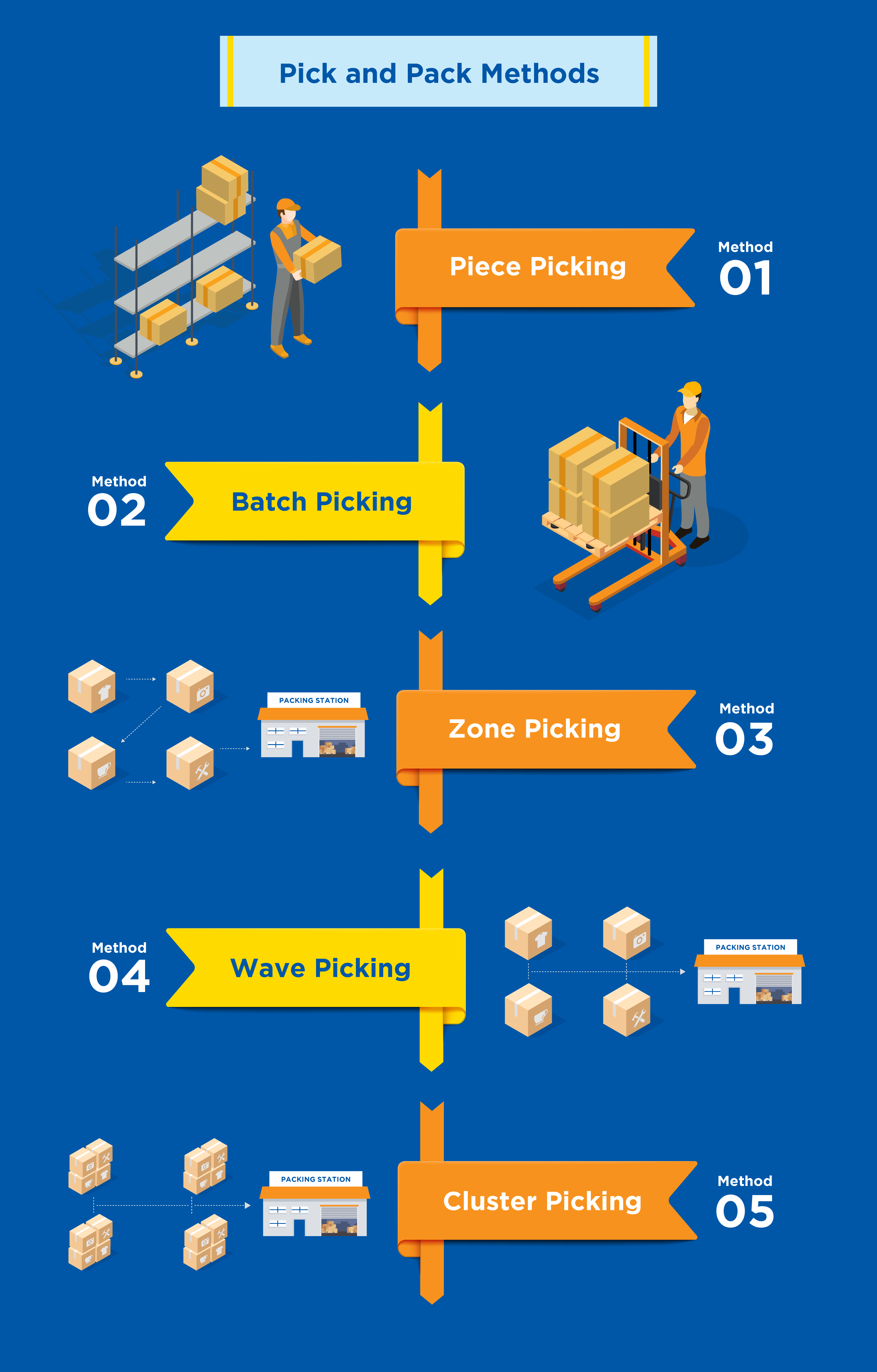 Pick-and-Pack-Methods-fully