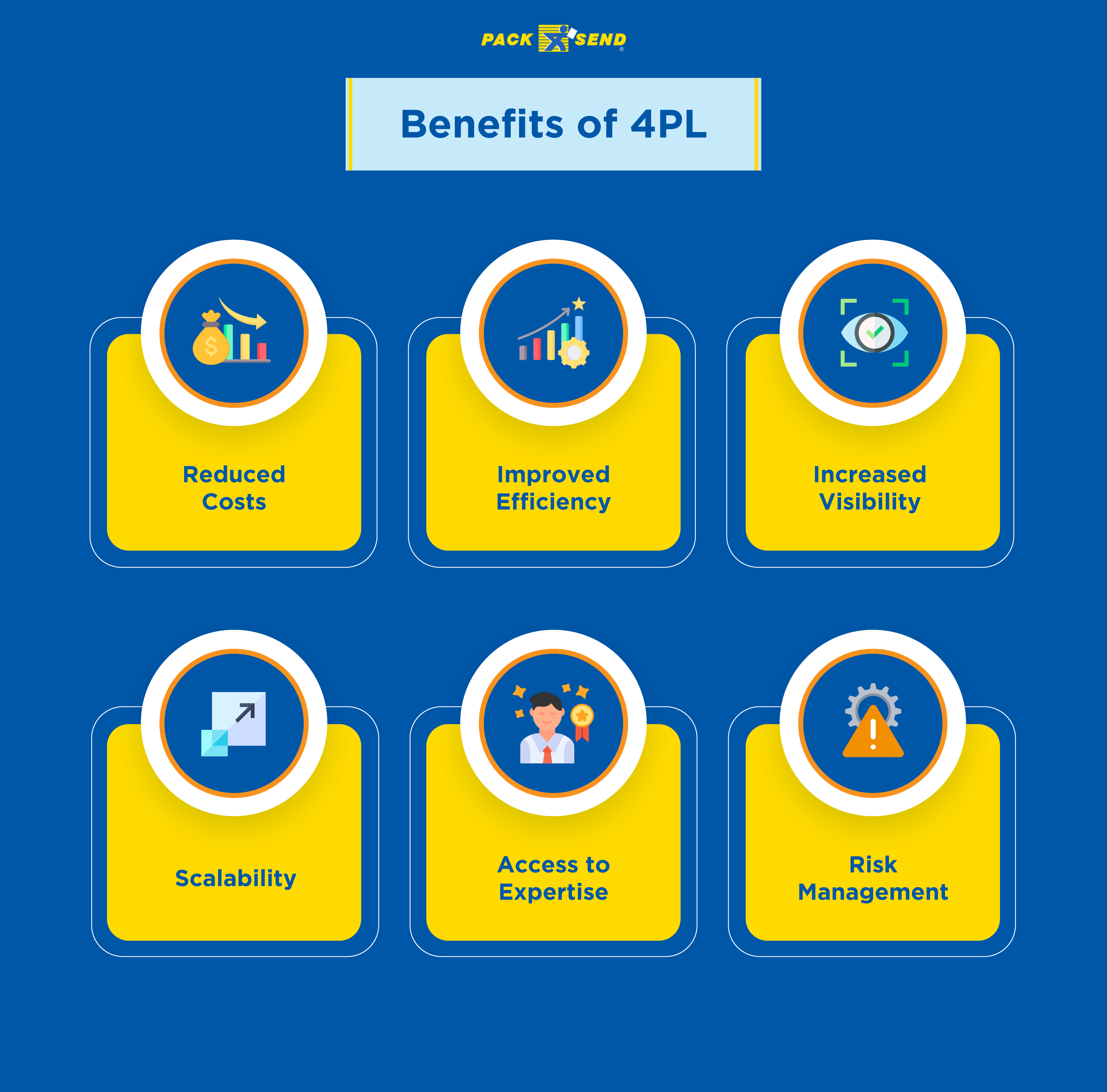 Benefits of 4PL