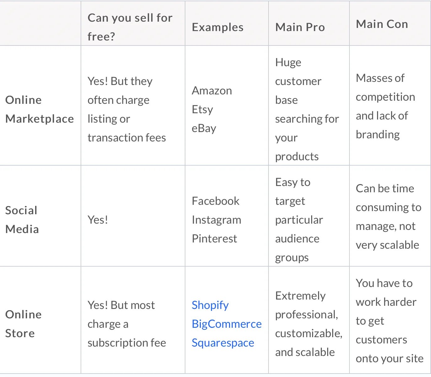 Which-platform-to-choose