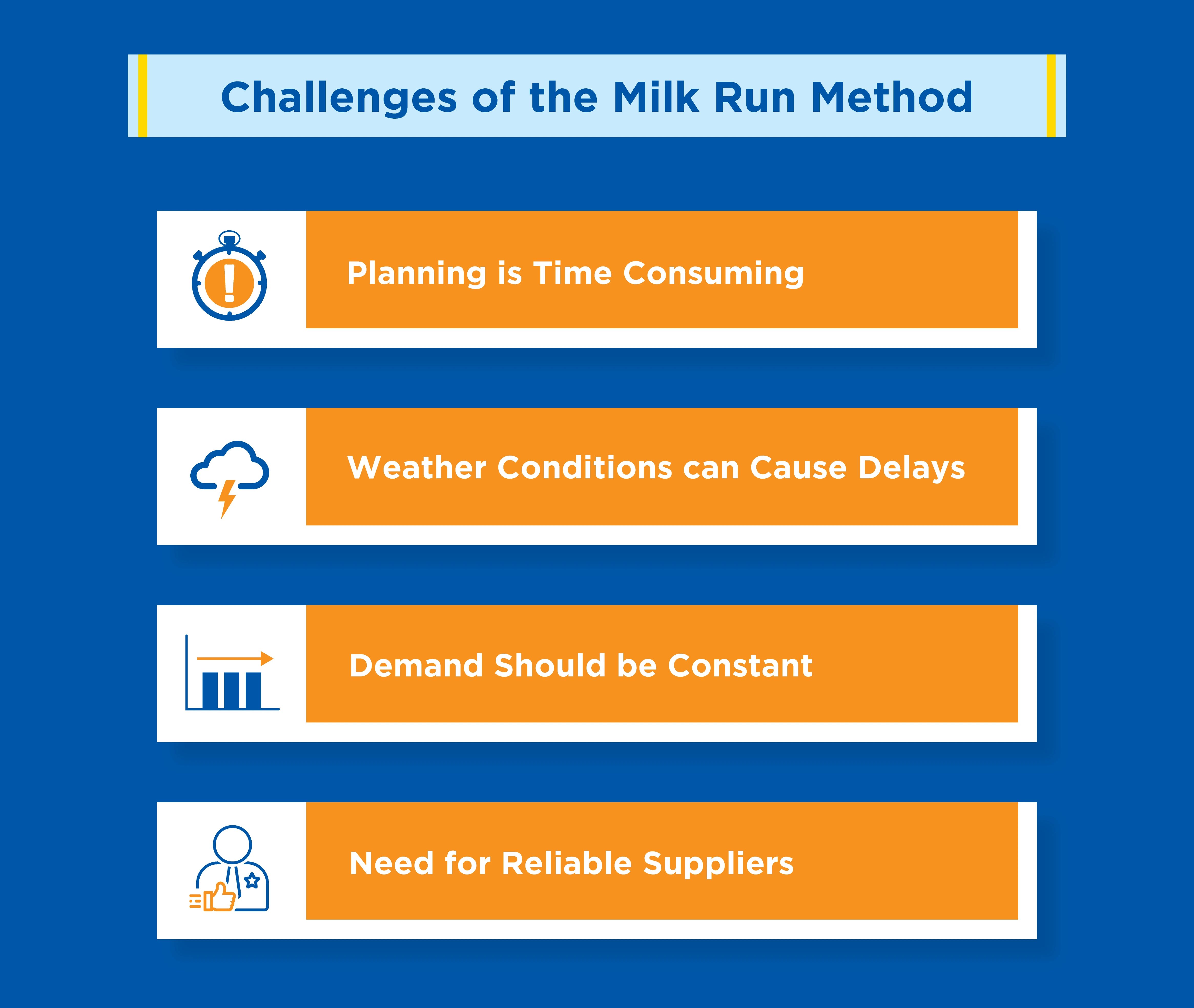 Challenges-of-the-Milk-Run-Method