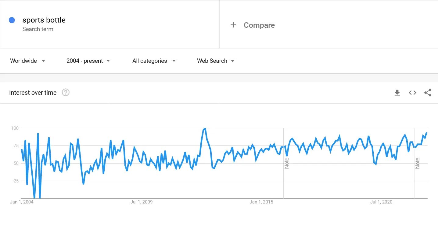 Sports-Bottles-google-trends