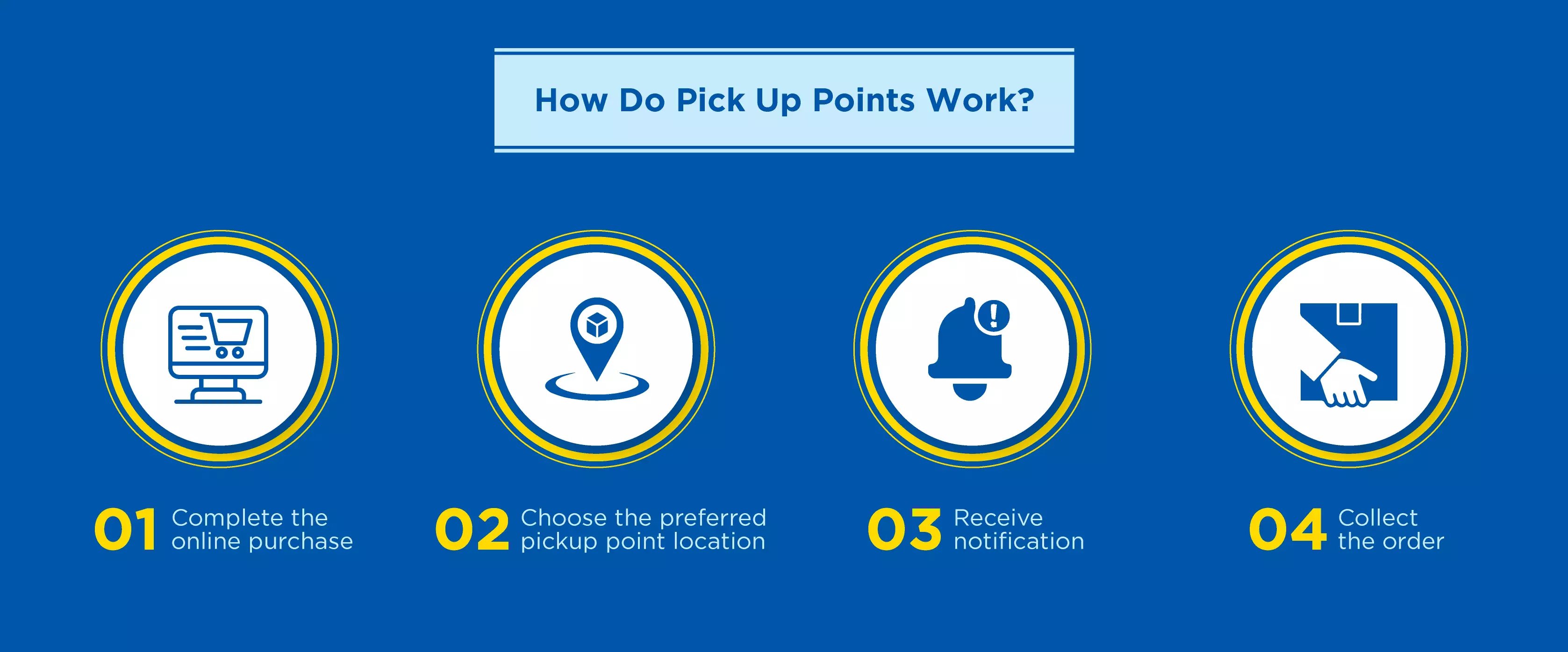 Pickup-Points