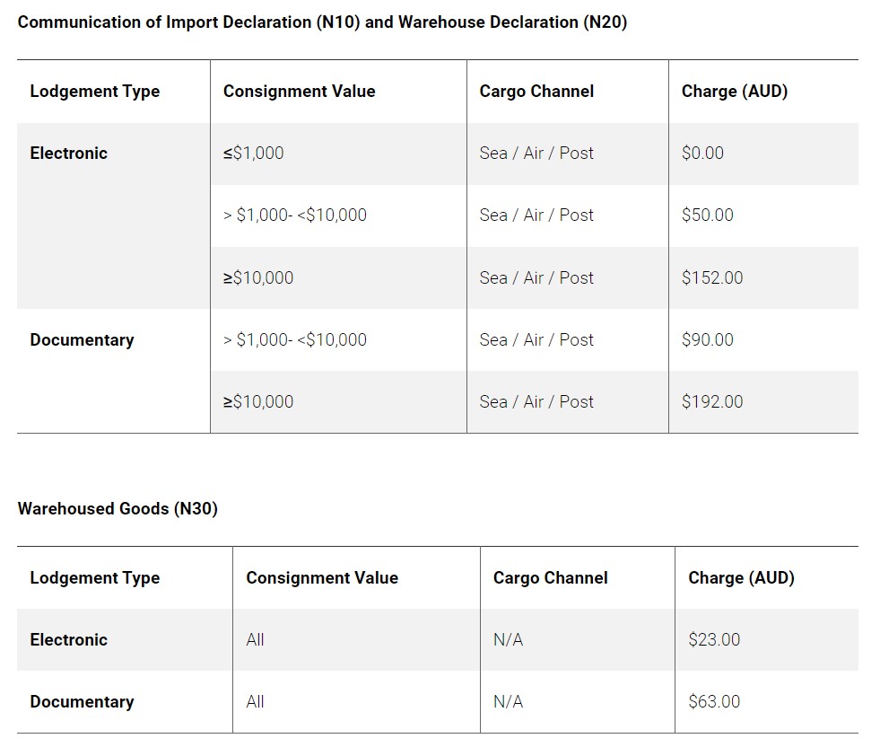 Import and warehouse declaration