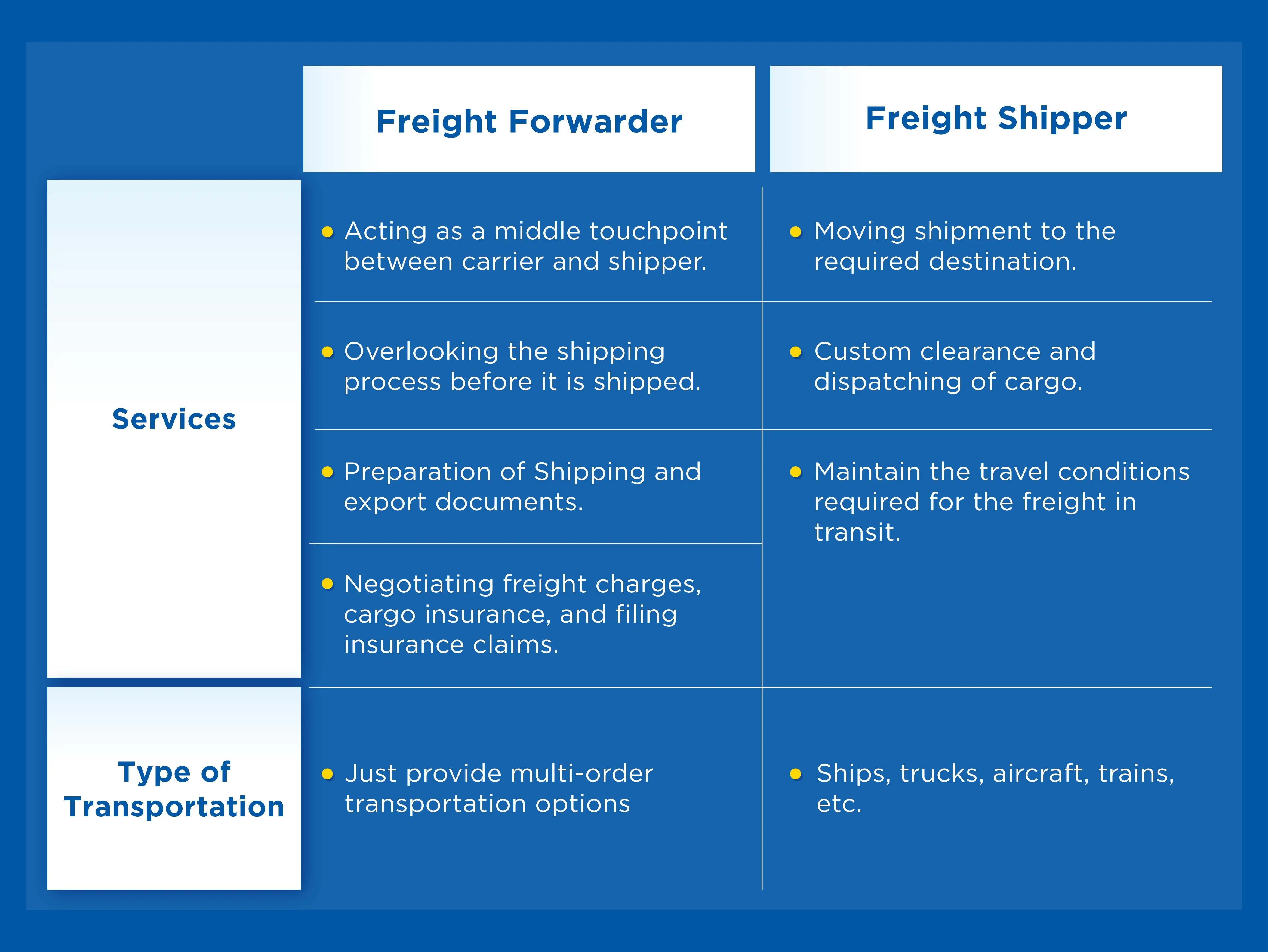 Freight-Shipping-vs-Freight-Forwarding