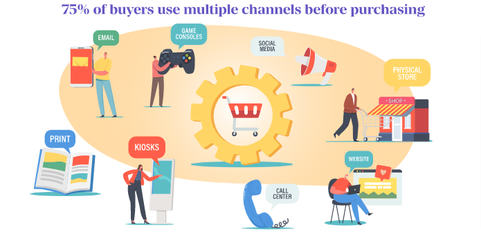 multichannel-shopping