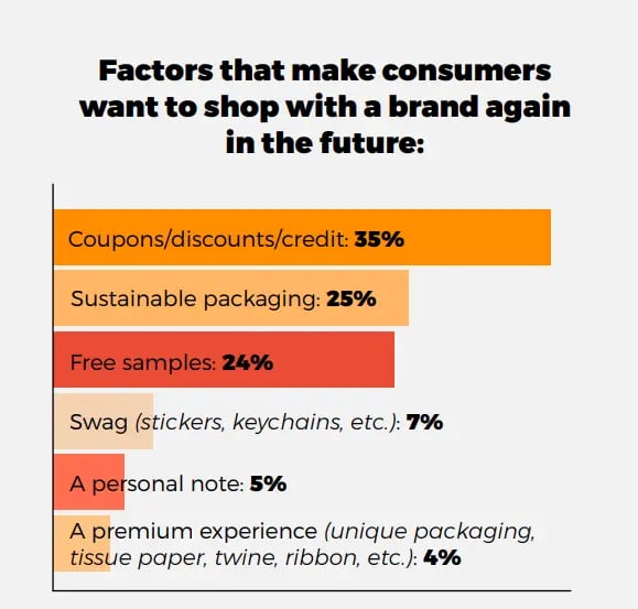 customer-factors