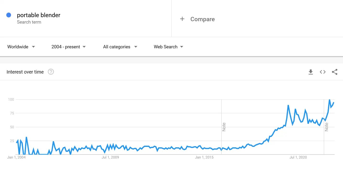 Portable-Blenders-google-trends