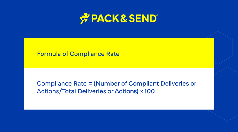 Formula of Compliance Rate