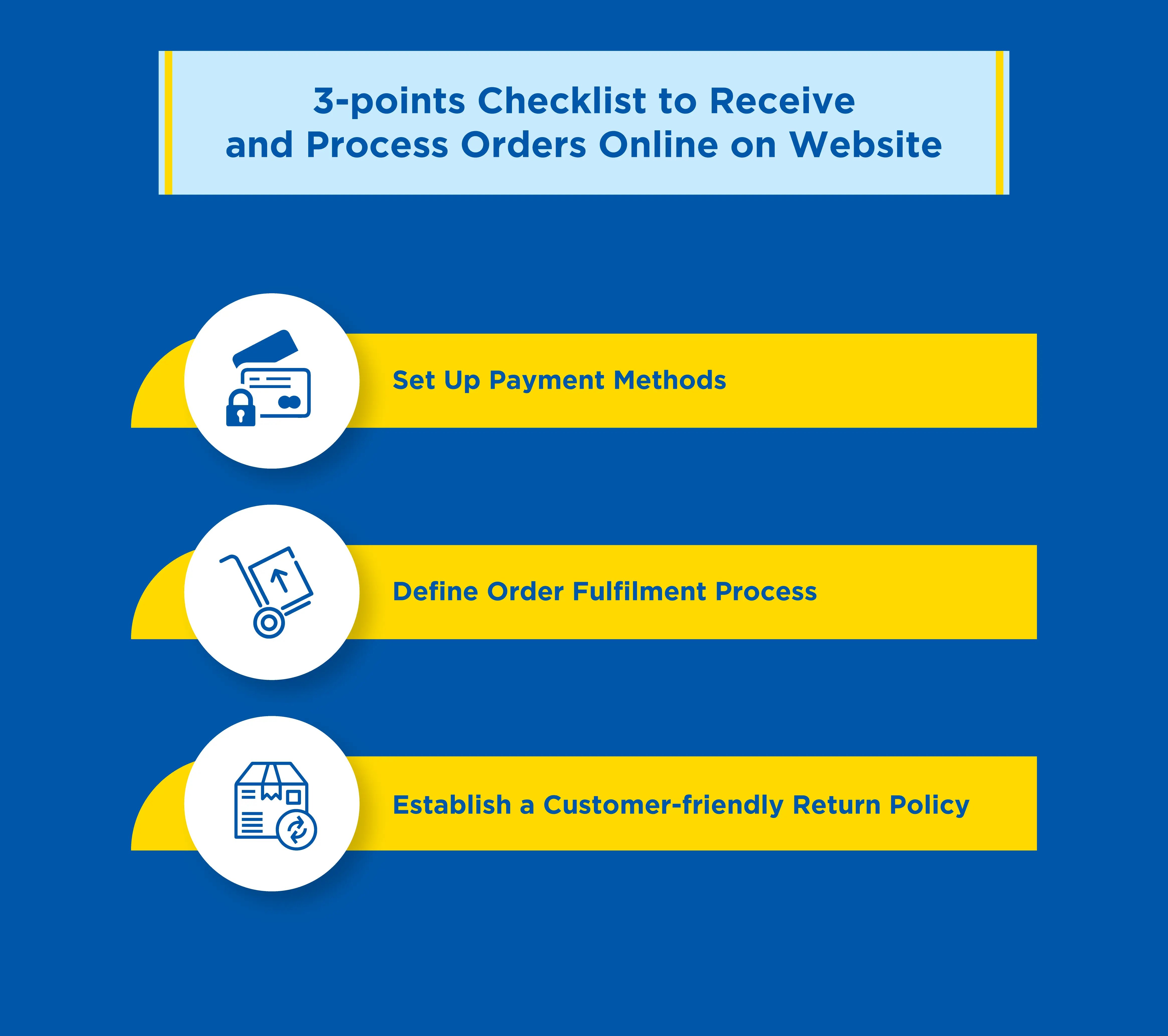 Checklist-to-Receiving-and-Processing-Orders-on-website