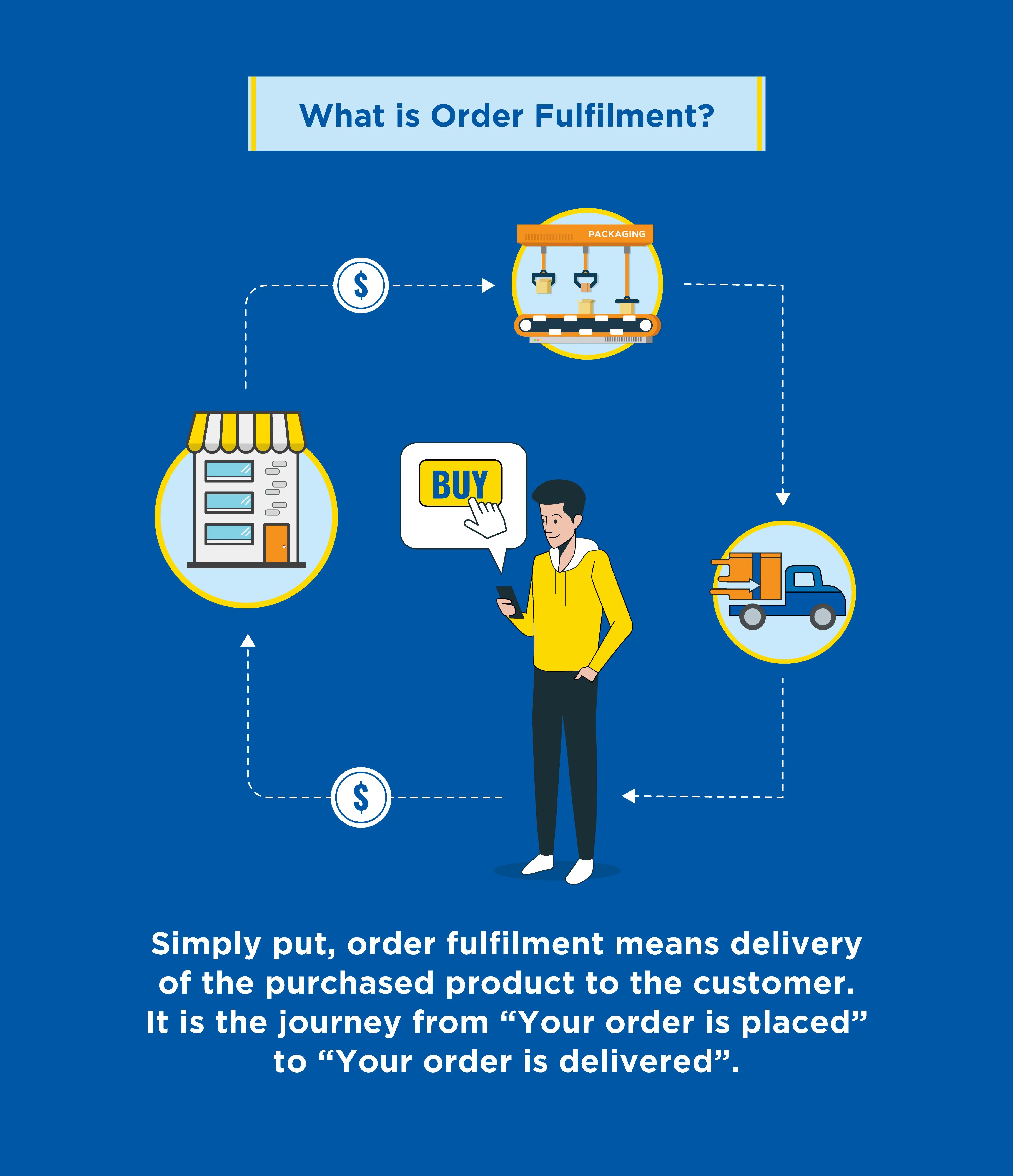 What-is-Order-Fulfilment