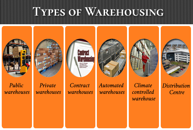 Types of warehousing