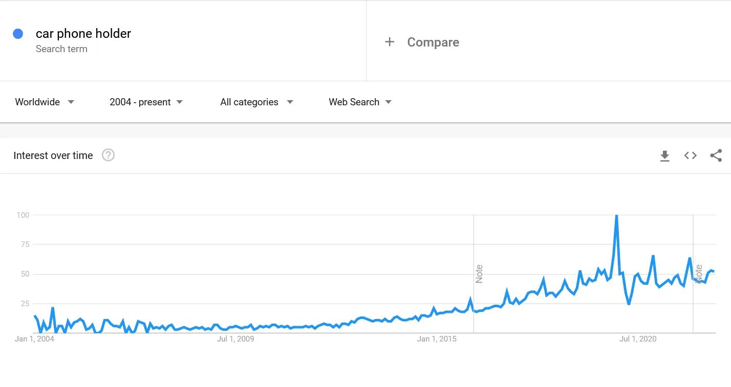 Car-Phone-Holders-google-trends