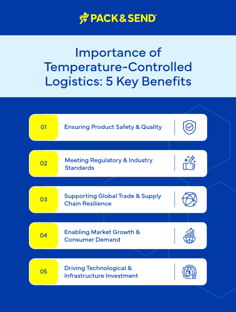 Importance of Temperature-Controlled Logistics: 5 Key Benefits