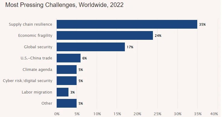 supply-chain-challenges