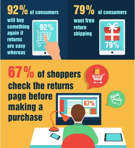 ecommerce-Product-Return-Rate-Statistics