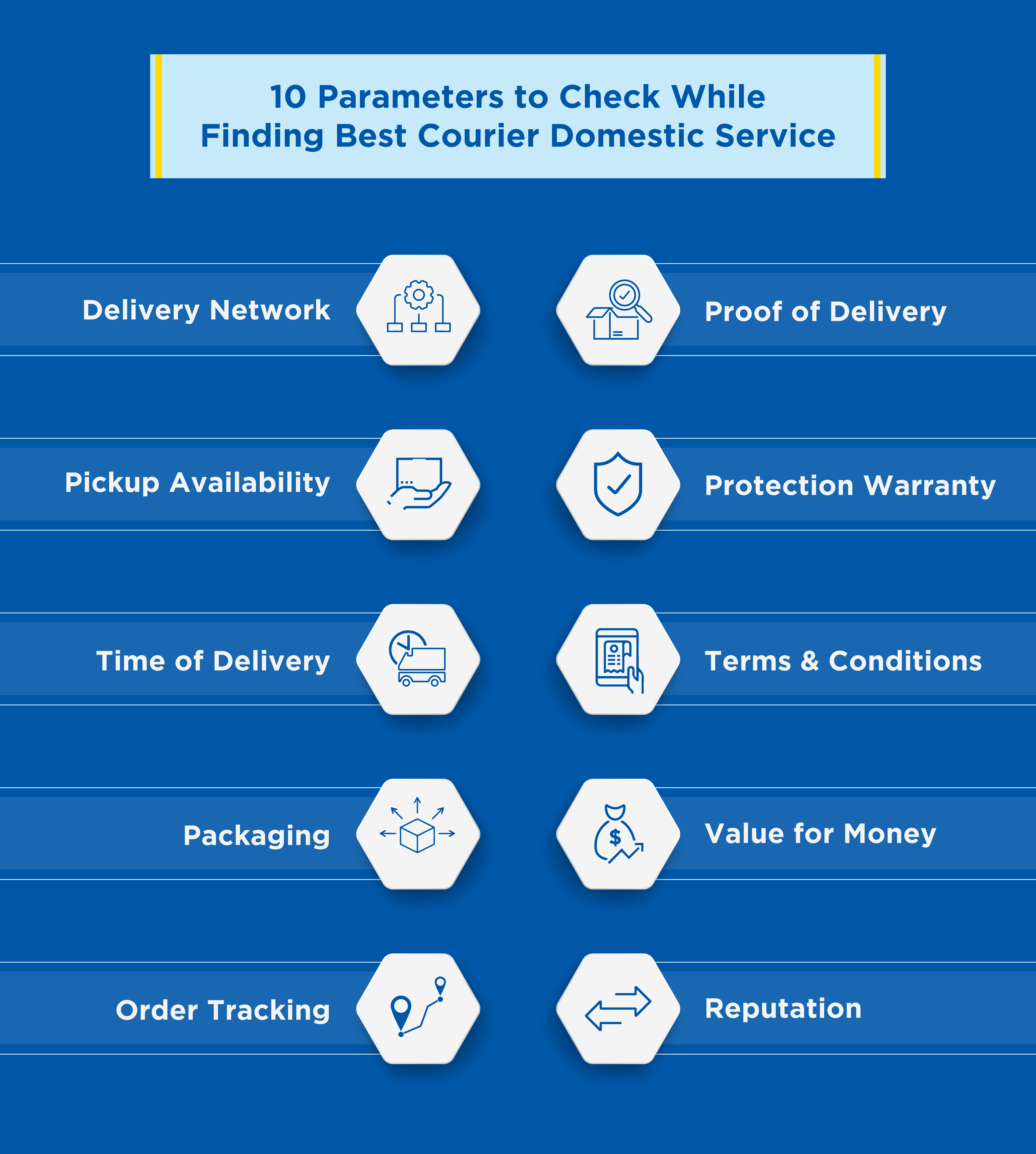 Parameters-to-check-while-finding-best-courier-domestic-service