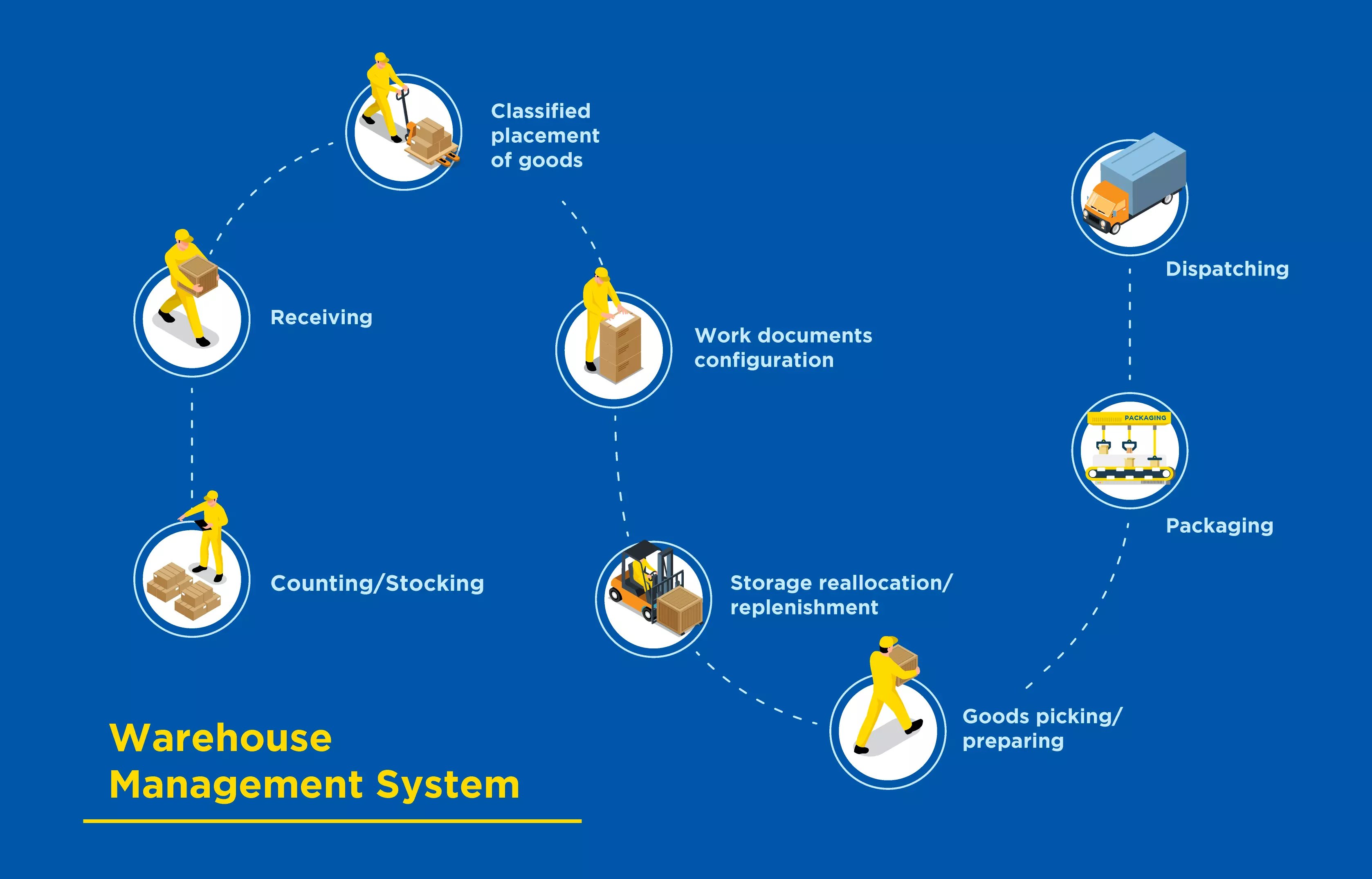 Warehouse-Management-System