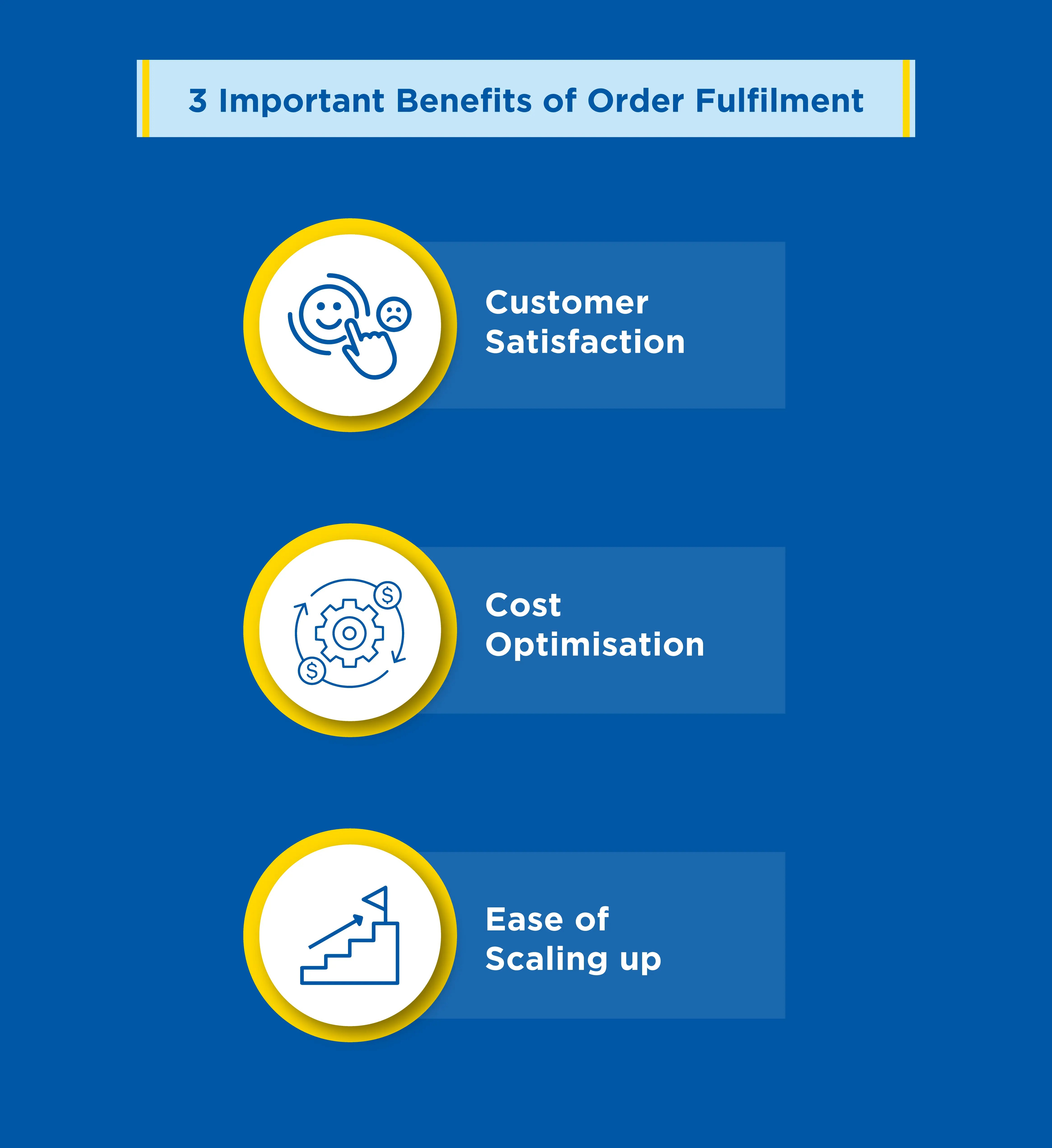 Importance-of-Order-Fulfilment